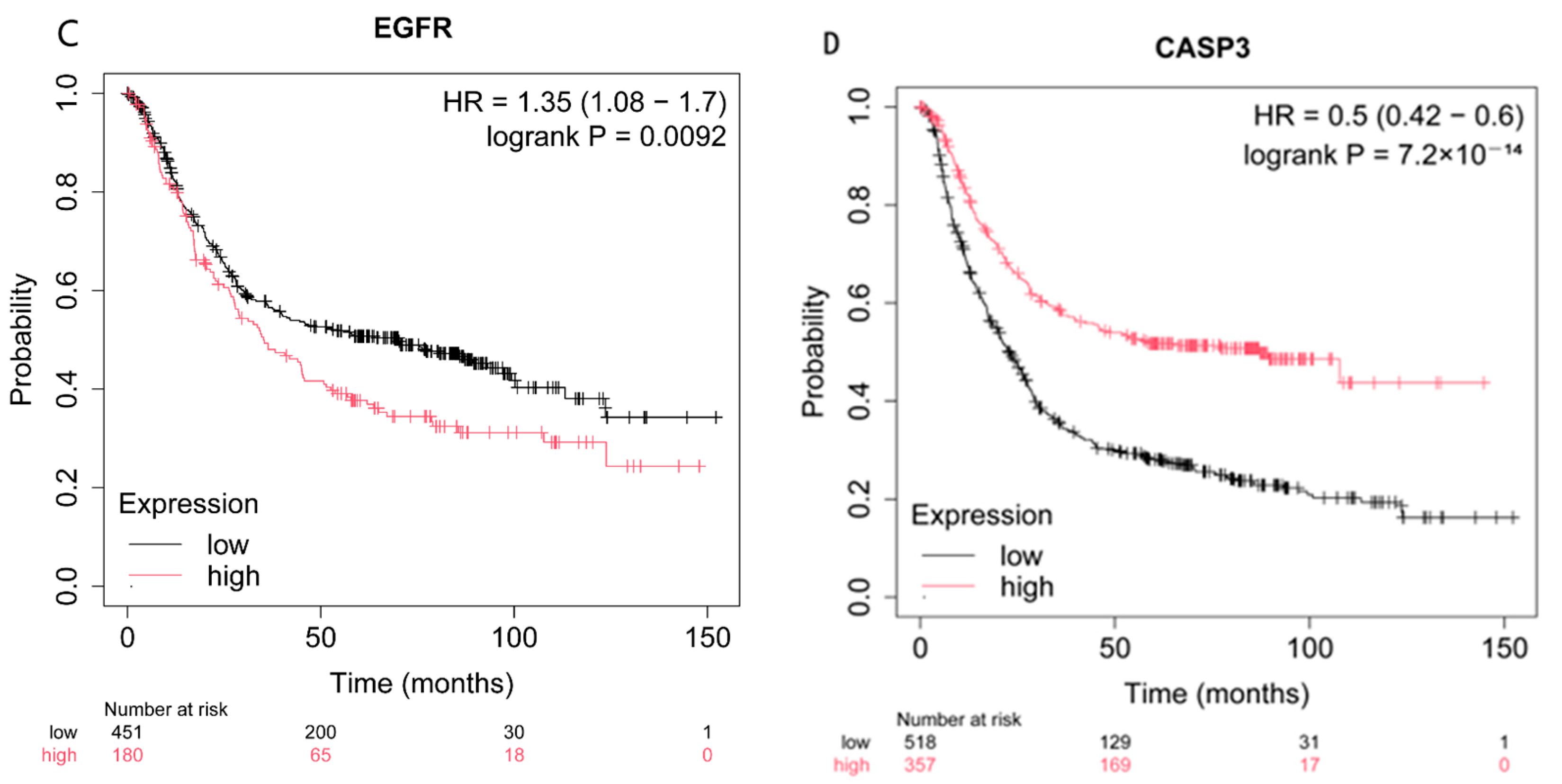 Pharmaceuticals 18 00823 g005b