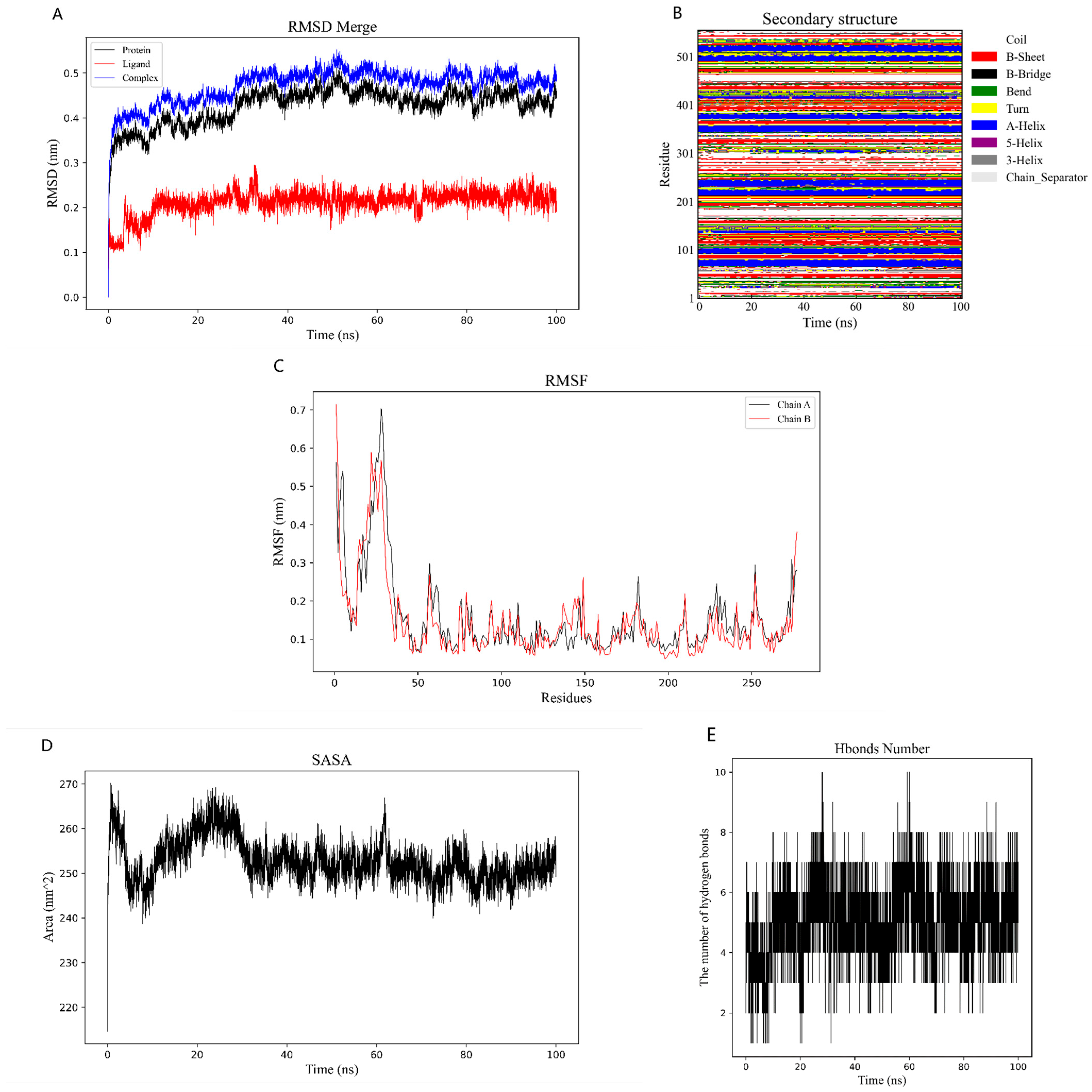 Pharmaceuticals 18 00823 g007