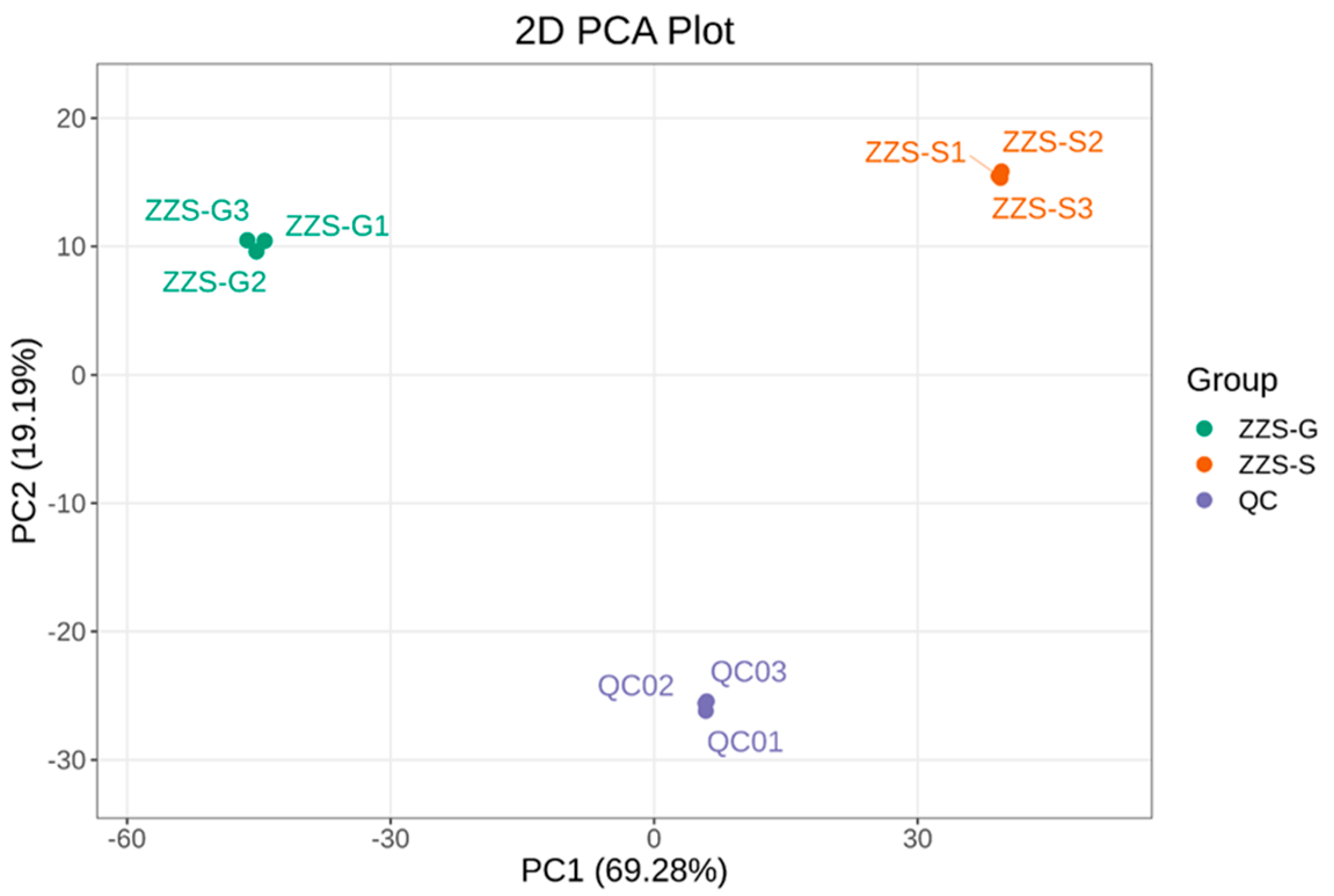 Pharmaceuticals 18 00823 g009
