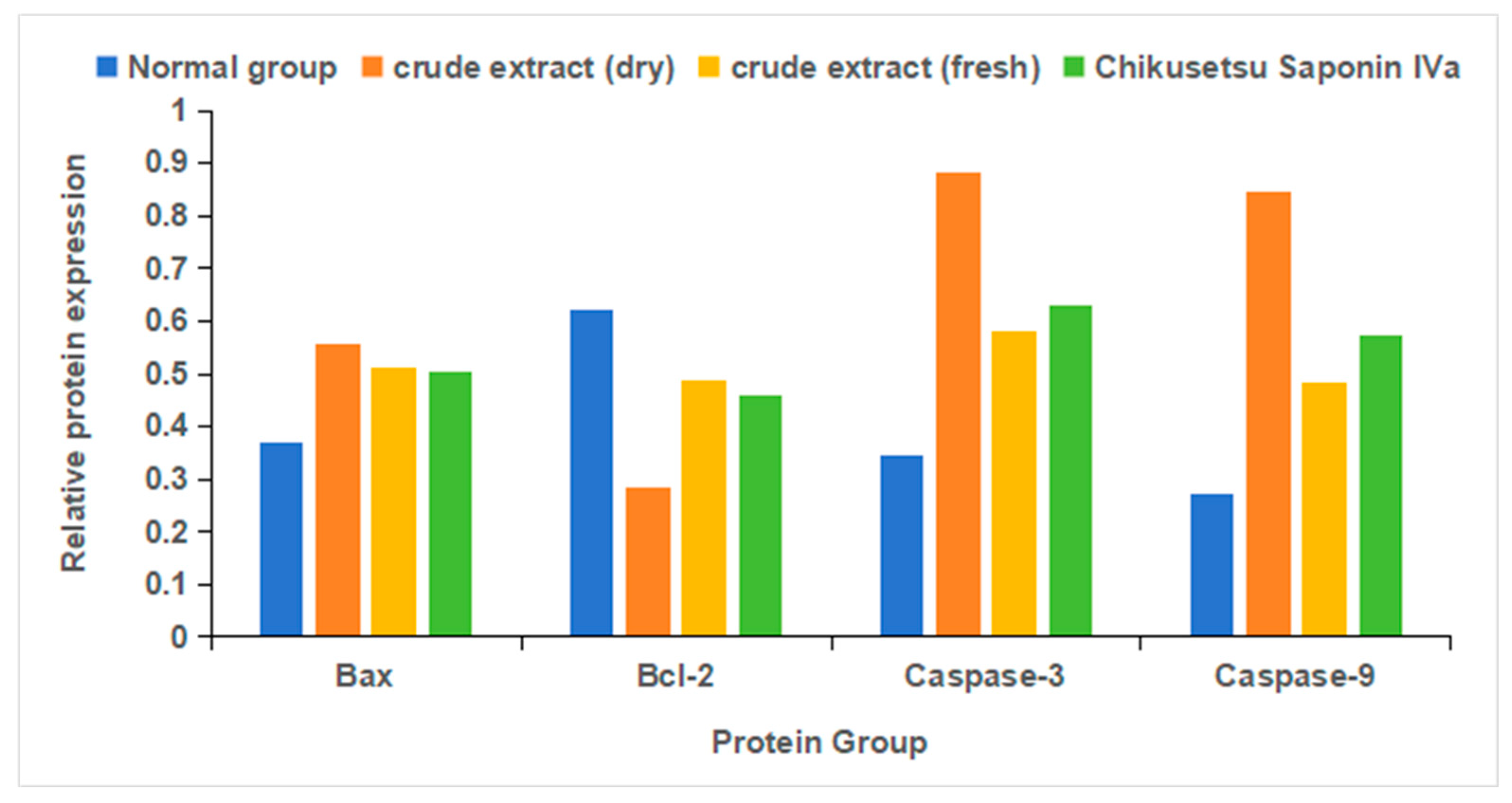 Pharmaceuticals 18 00823 g014b