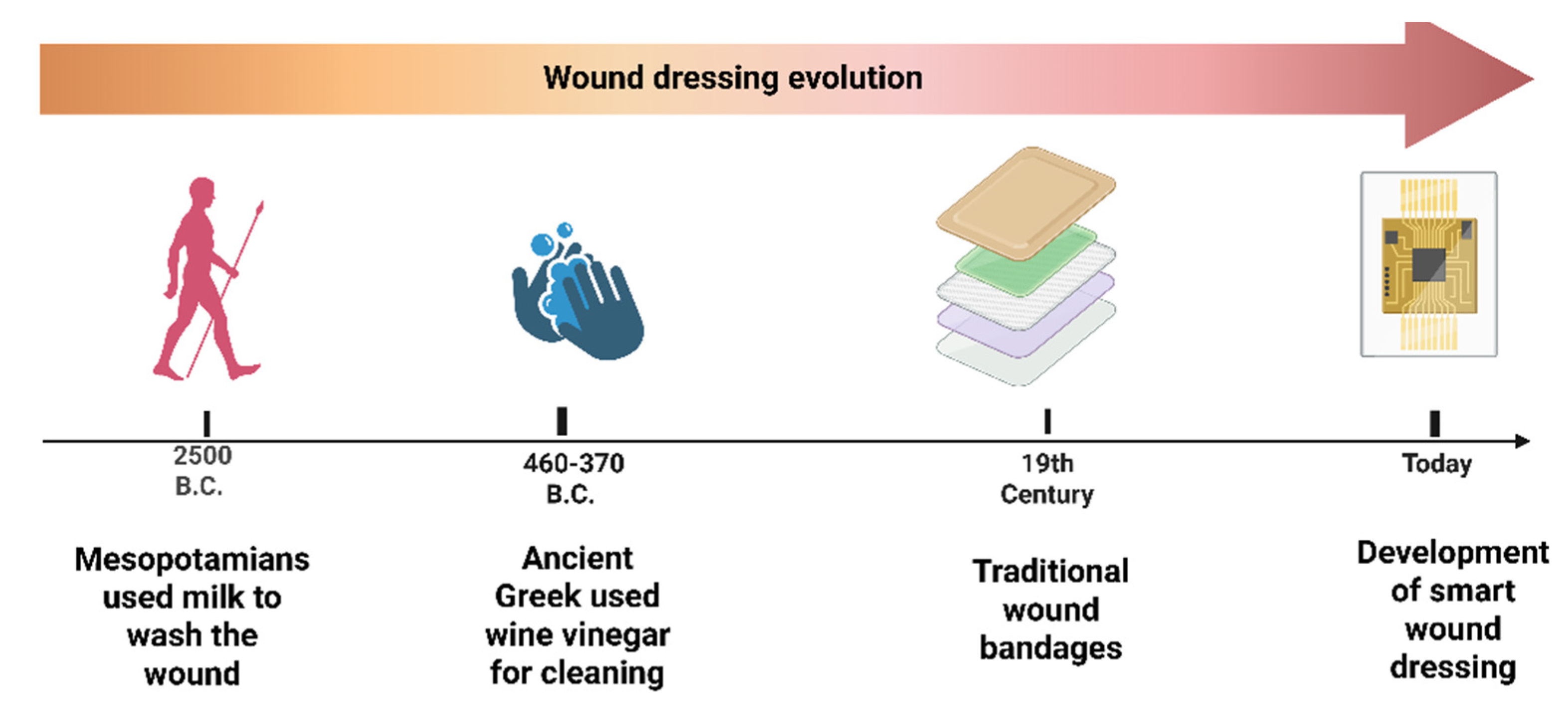 Pharmaceuticals 18 00825 g002 Pharmaceuticals 18 00825 g002