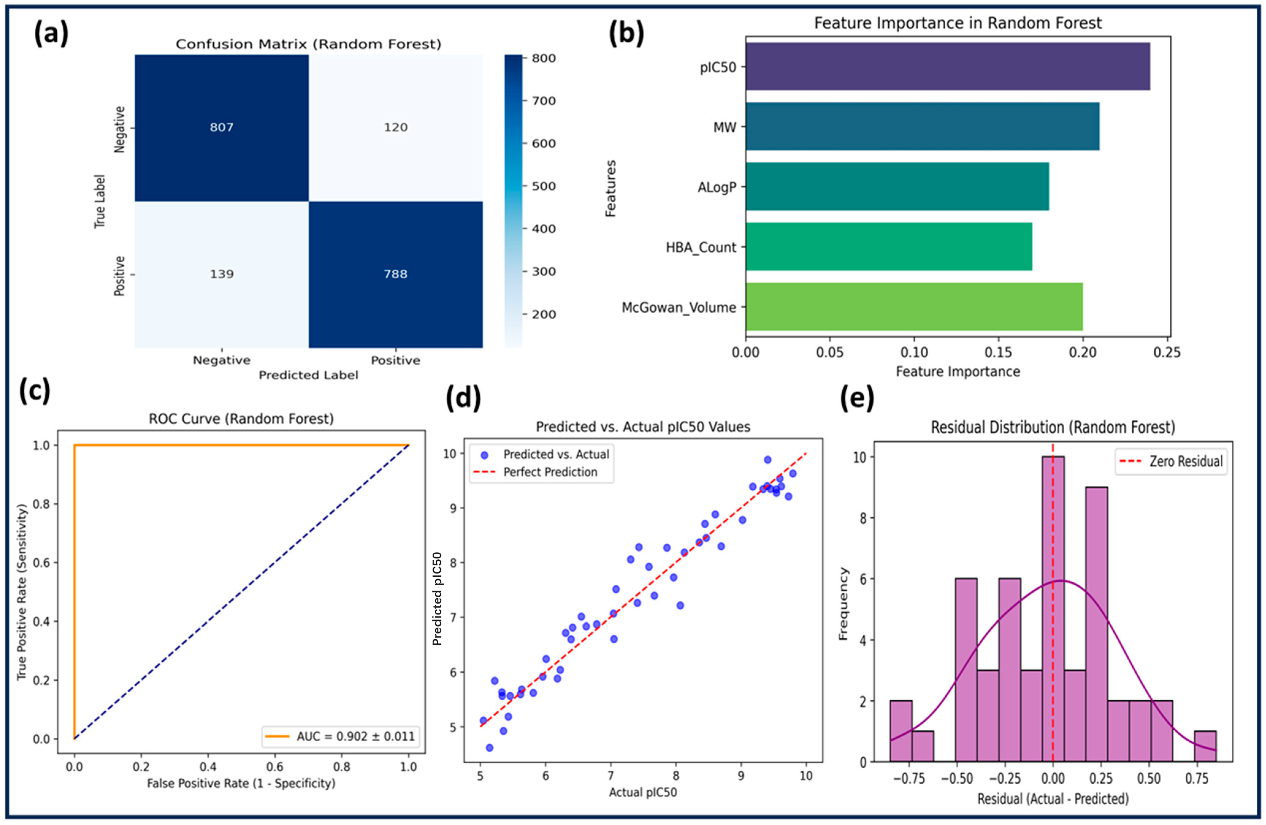 Pharmaceuticals 18 00826 g003