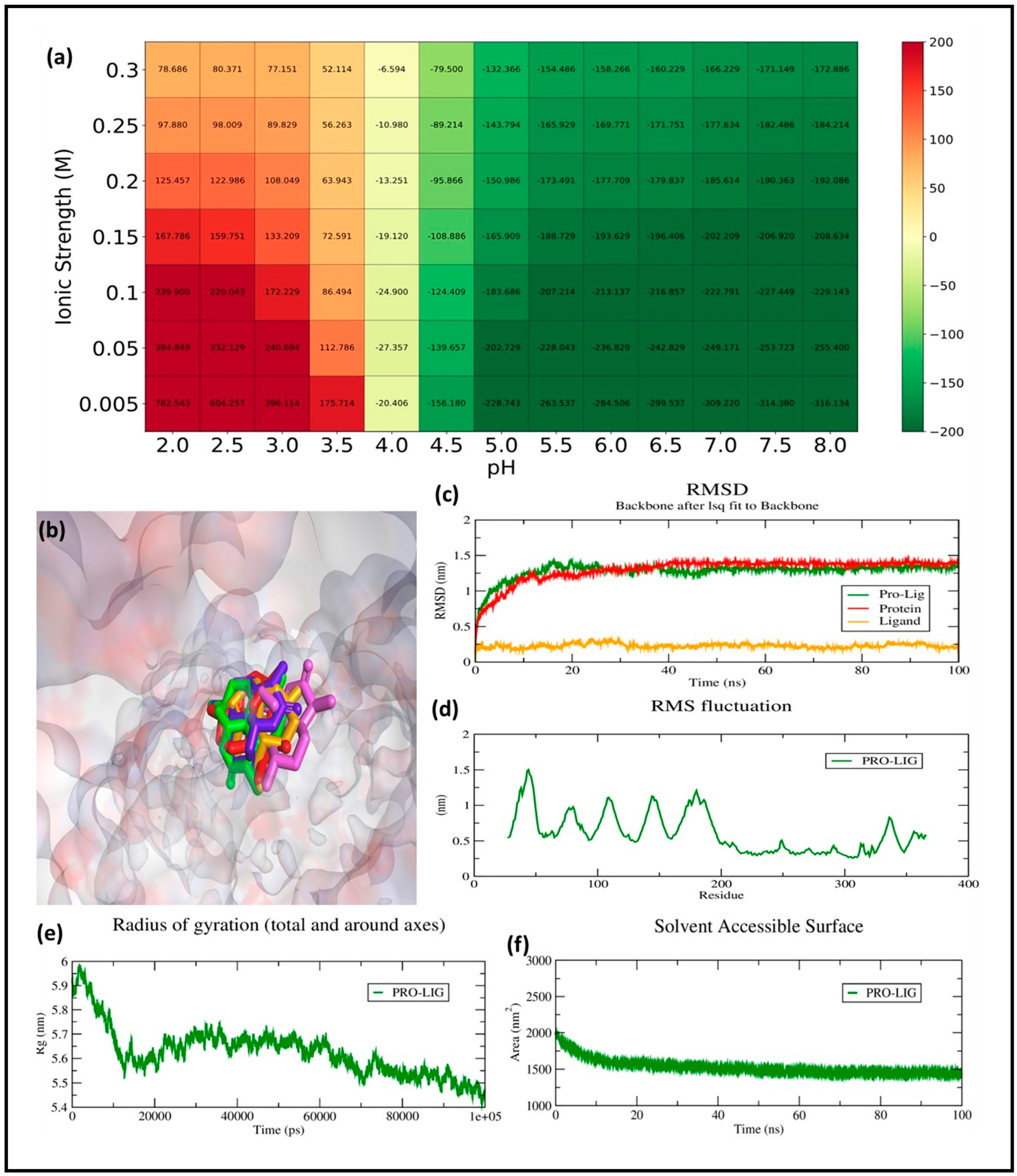 Pharmaceuticals 18 00826 g007