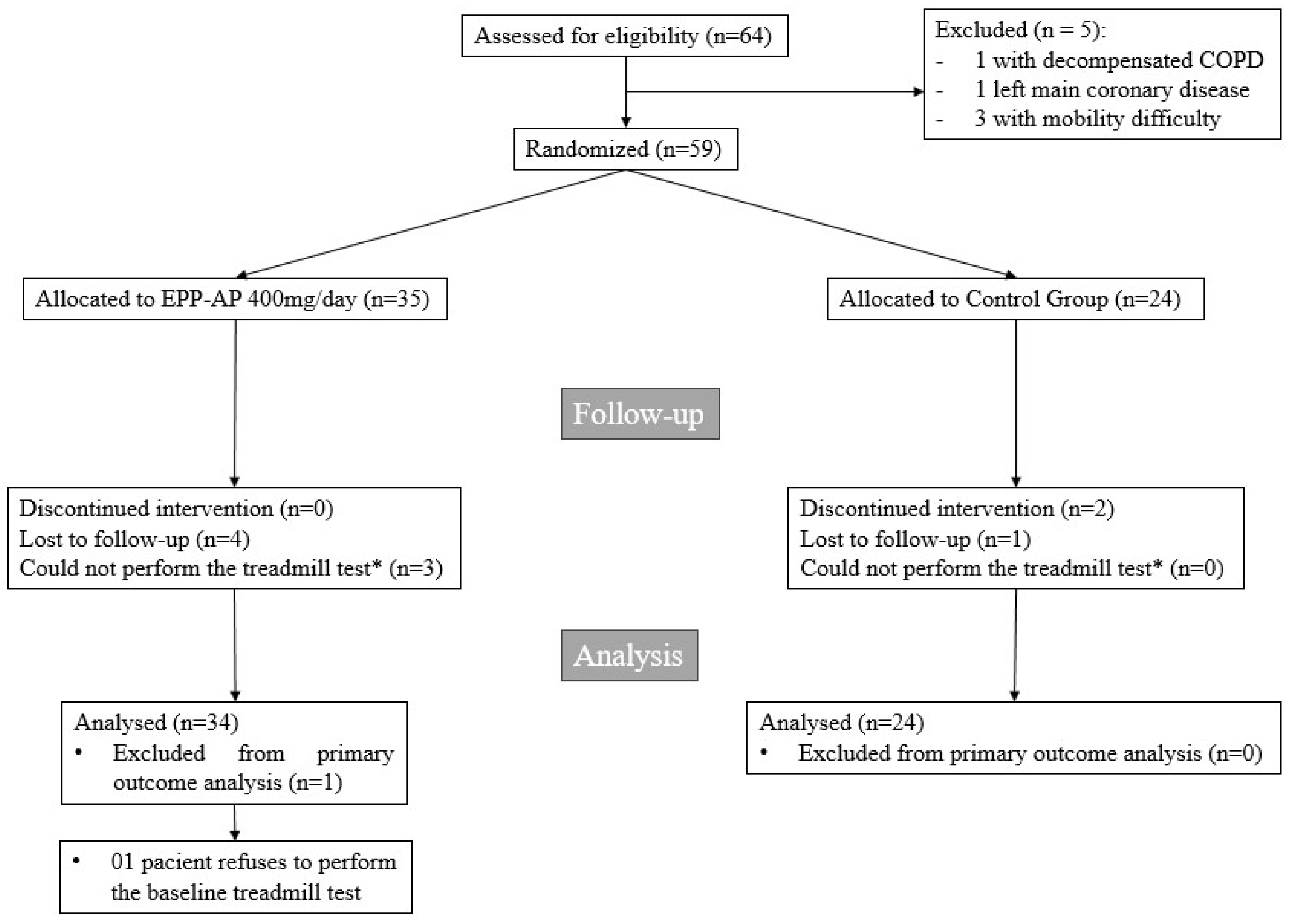 Pharmaceuticals 18 00827 g001