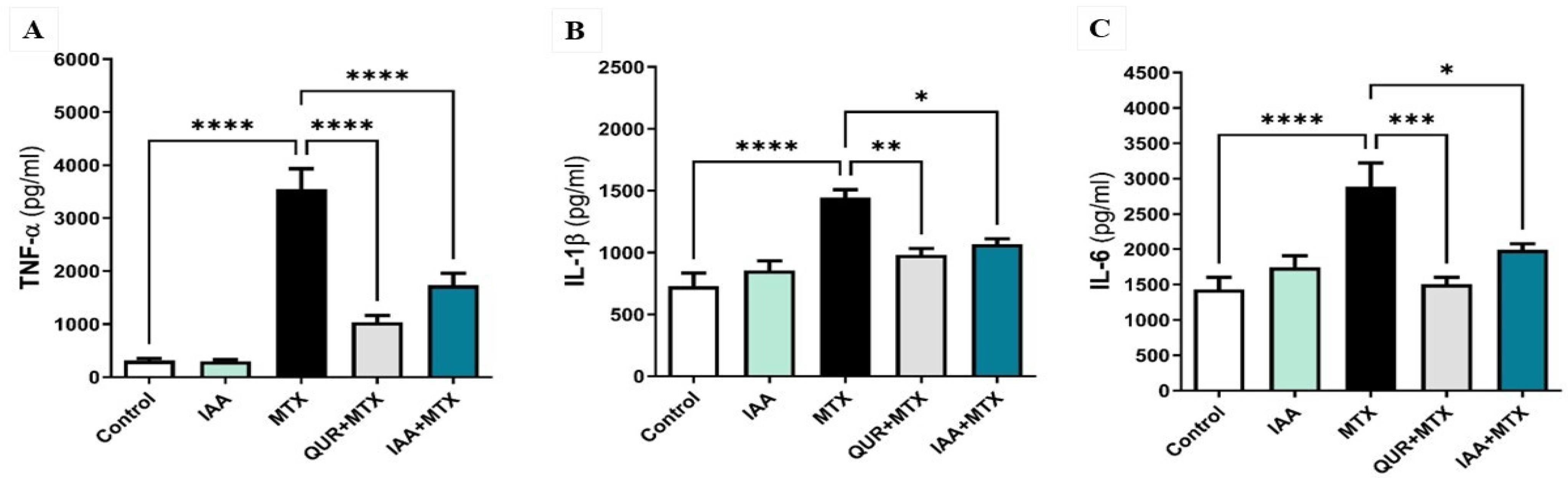 Pharmaceuticals 18 00828 g003