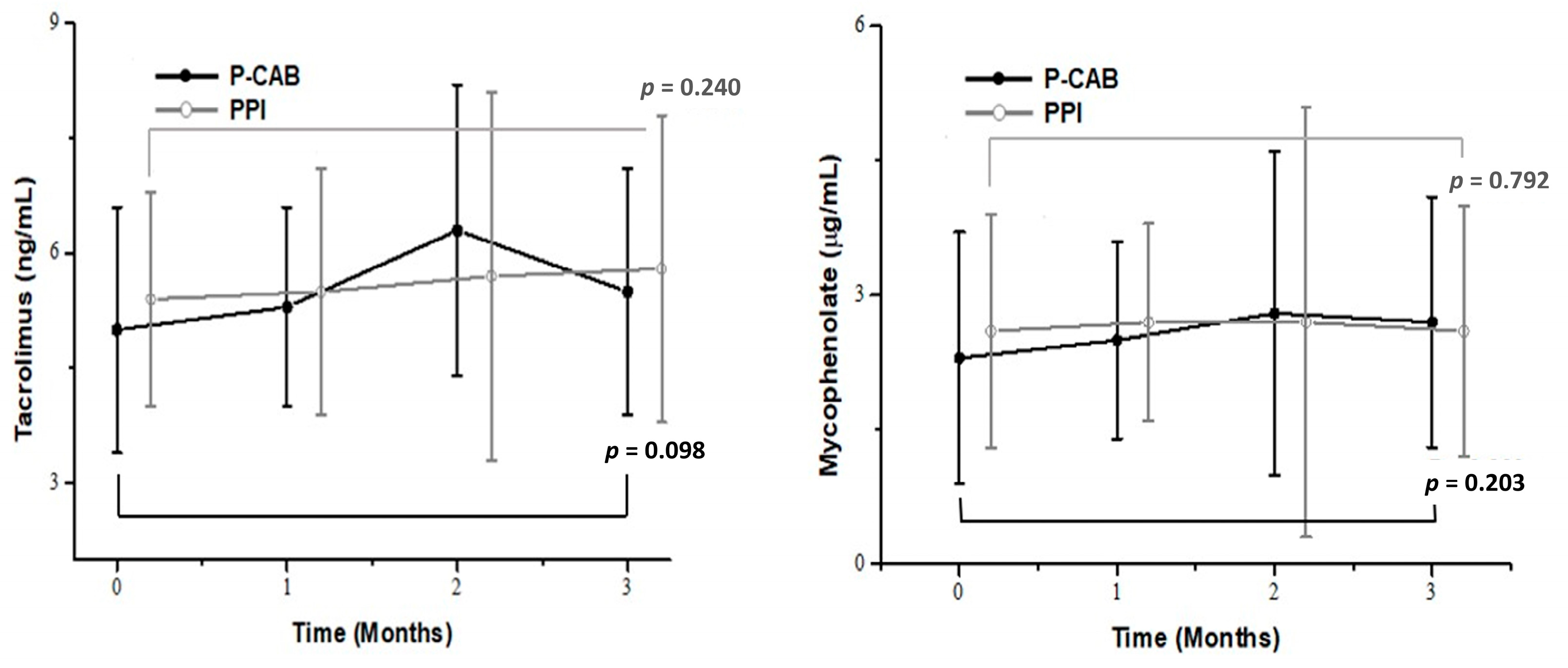 Pharmaceuticals 18 00830 g002 Pharmaceuticals 18 00830 g002