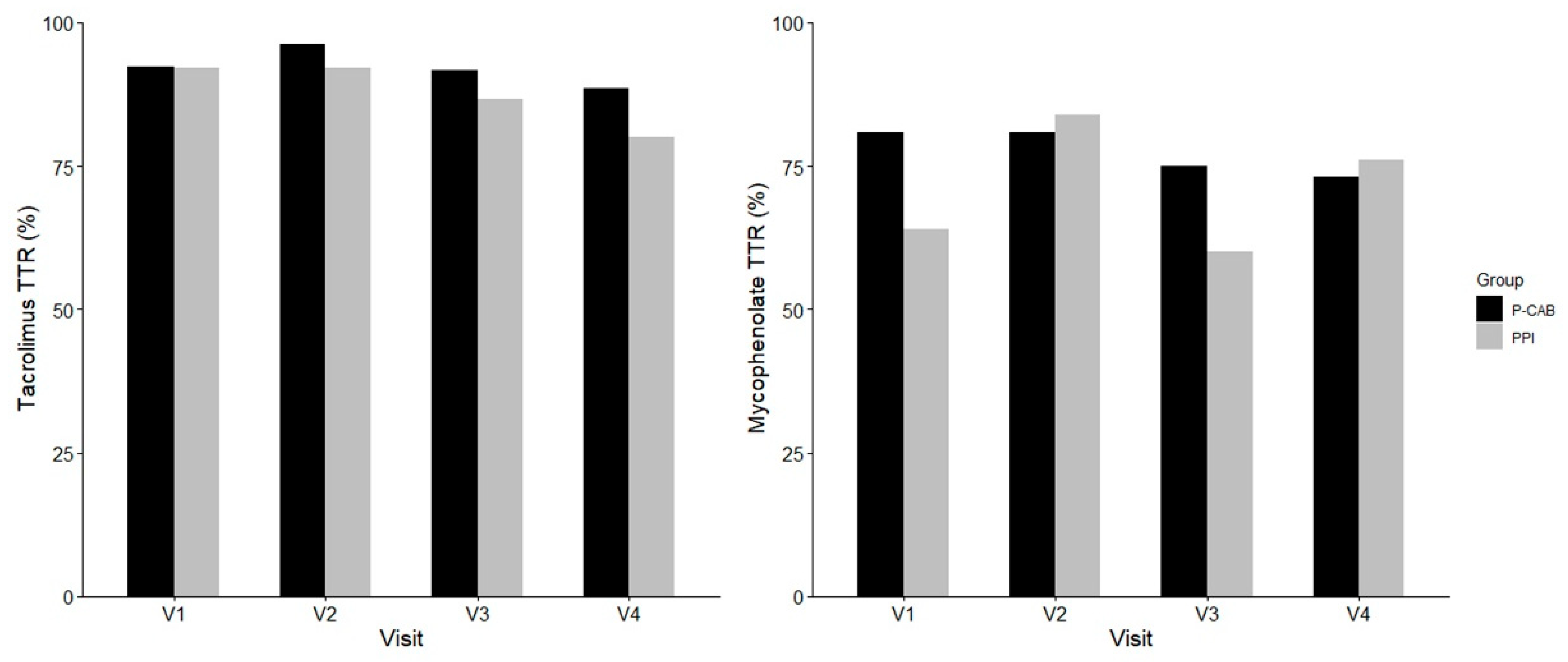 Pharmaceuticals 18 00830 g003 Pharmaceuticals 18 00830 g003