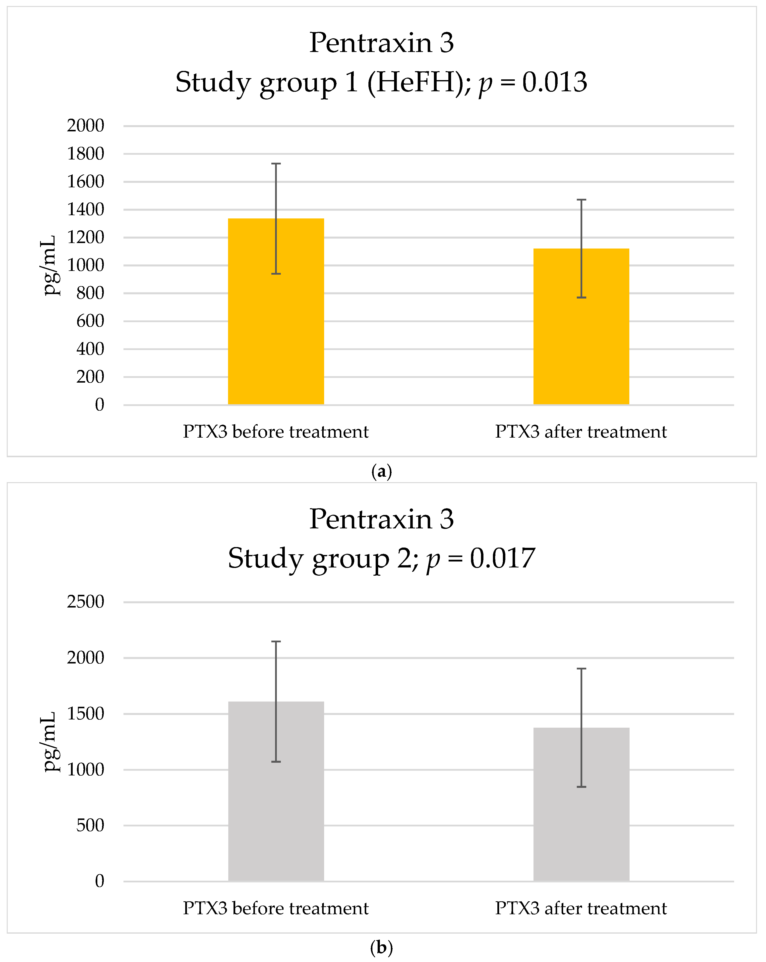 Pharmaceuticals 18 00832 g003