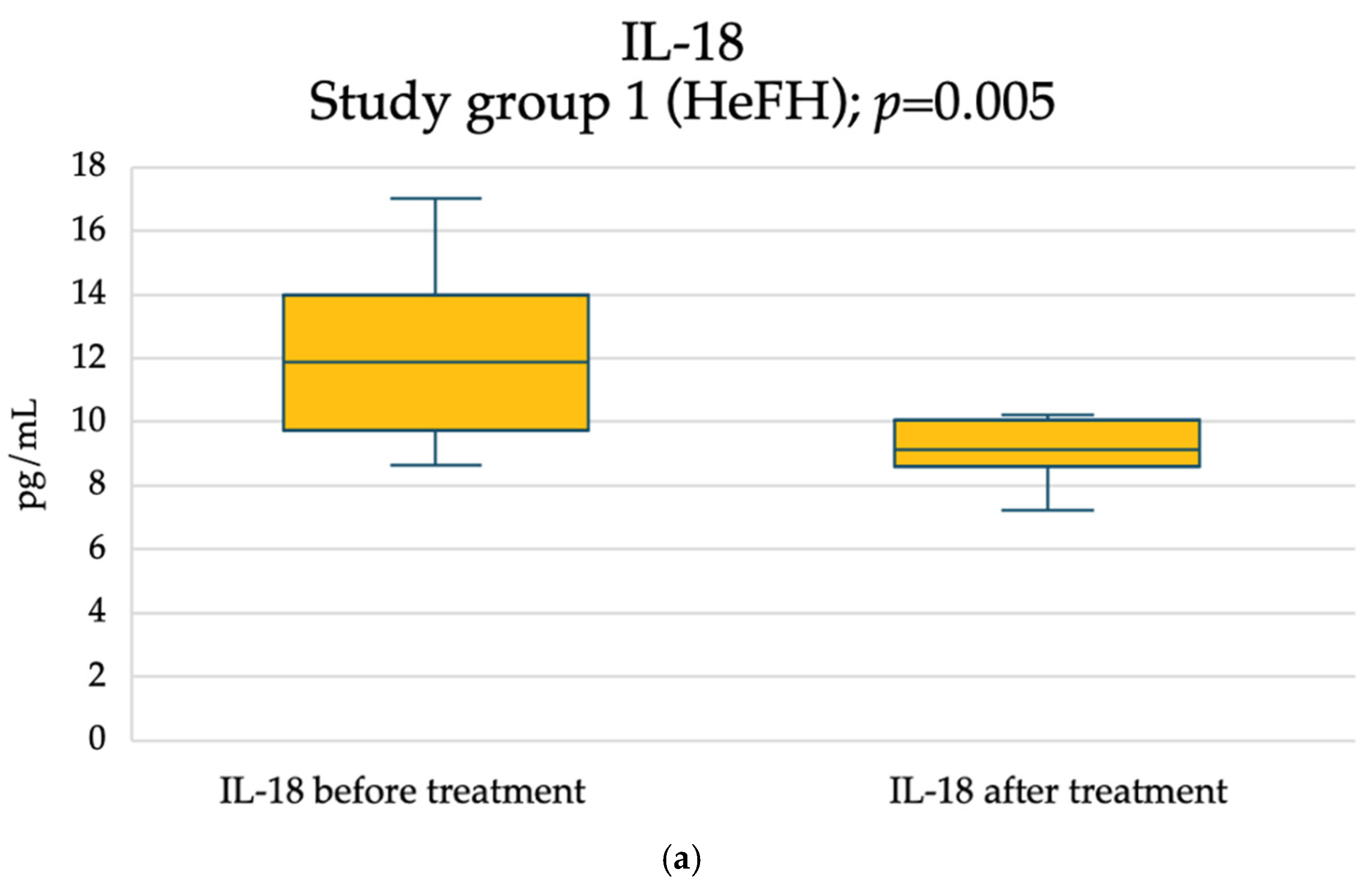Pharmaceuticals 18 00832 g004a