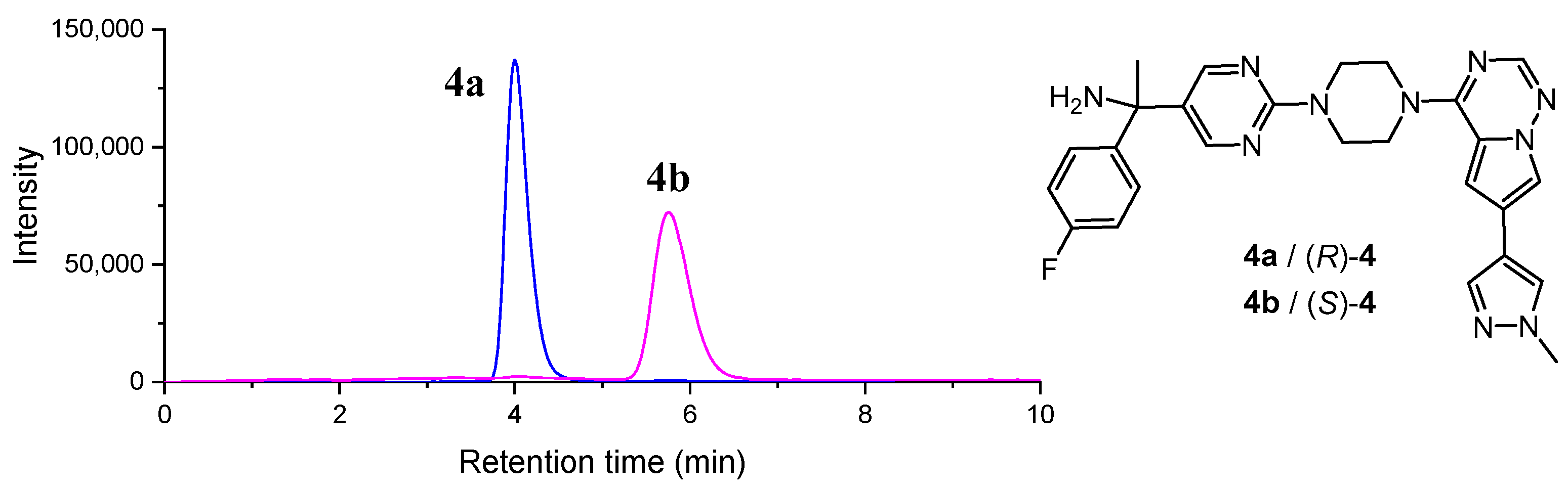Pharmaceuticals 18 00833 g002