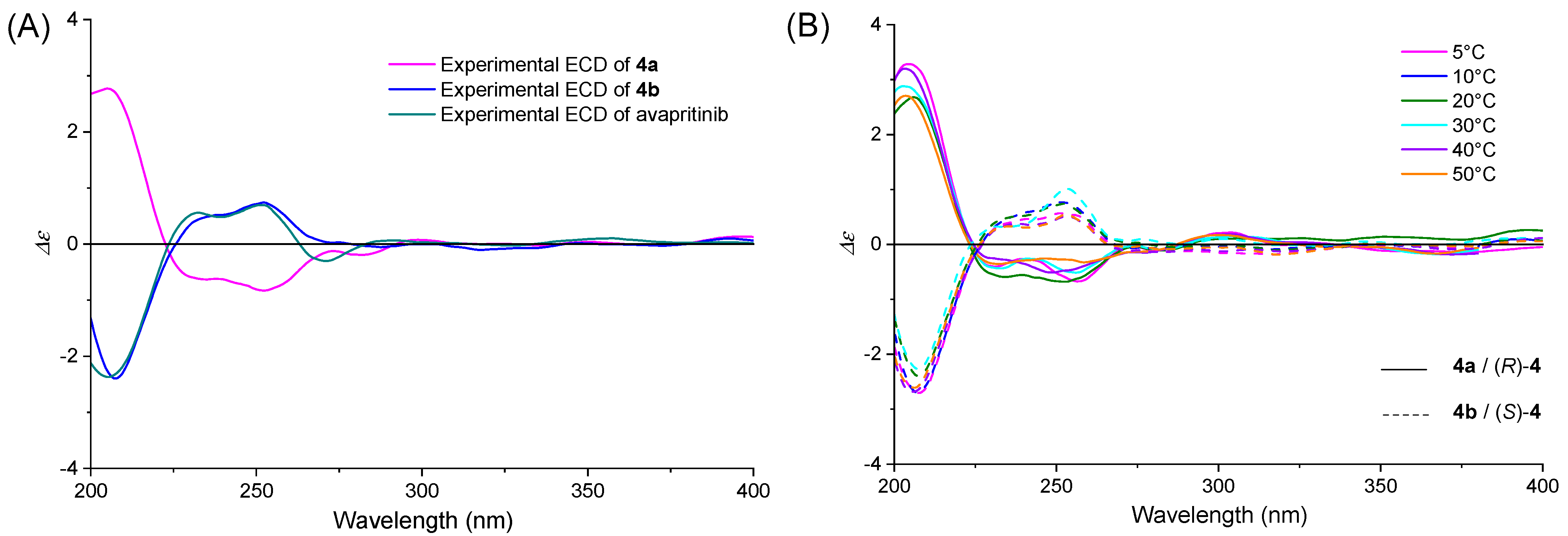 Pharmaceuticals 18 00833 g003