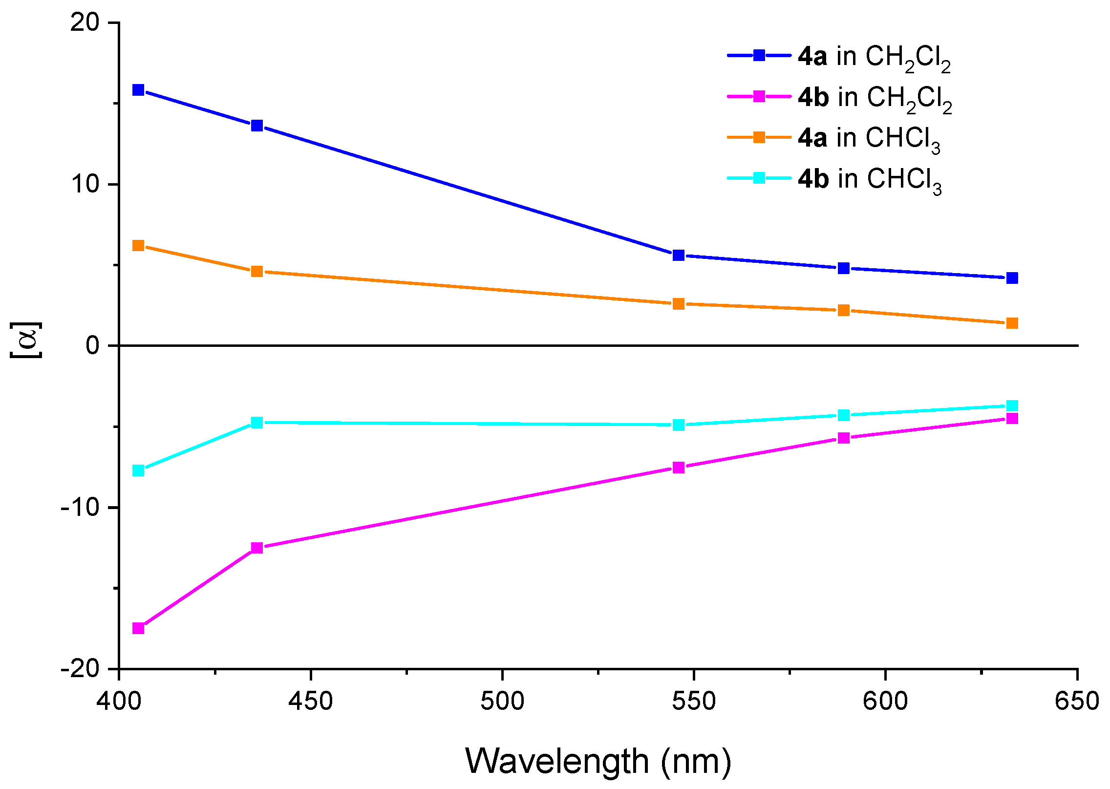 Pharmaceuticals 18 00833 g004