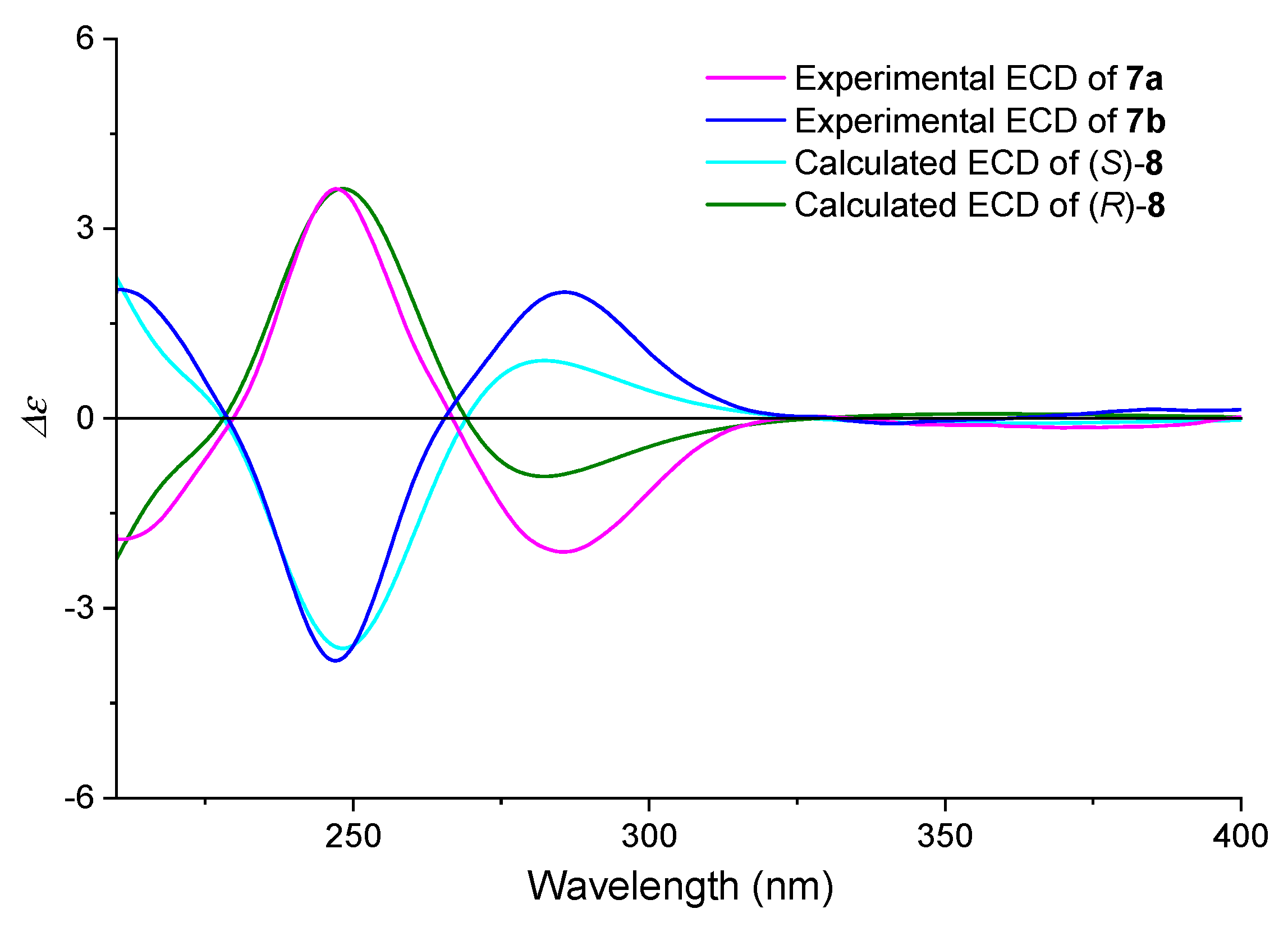 Pharmaceuticals 18 00833 g007