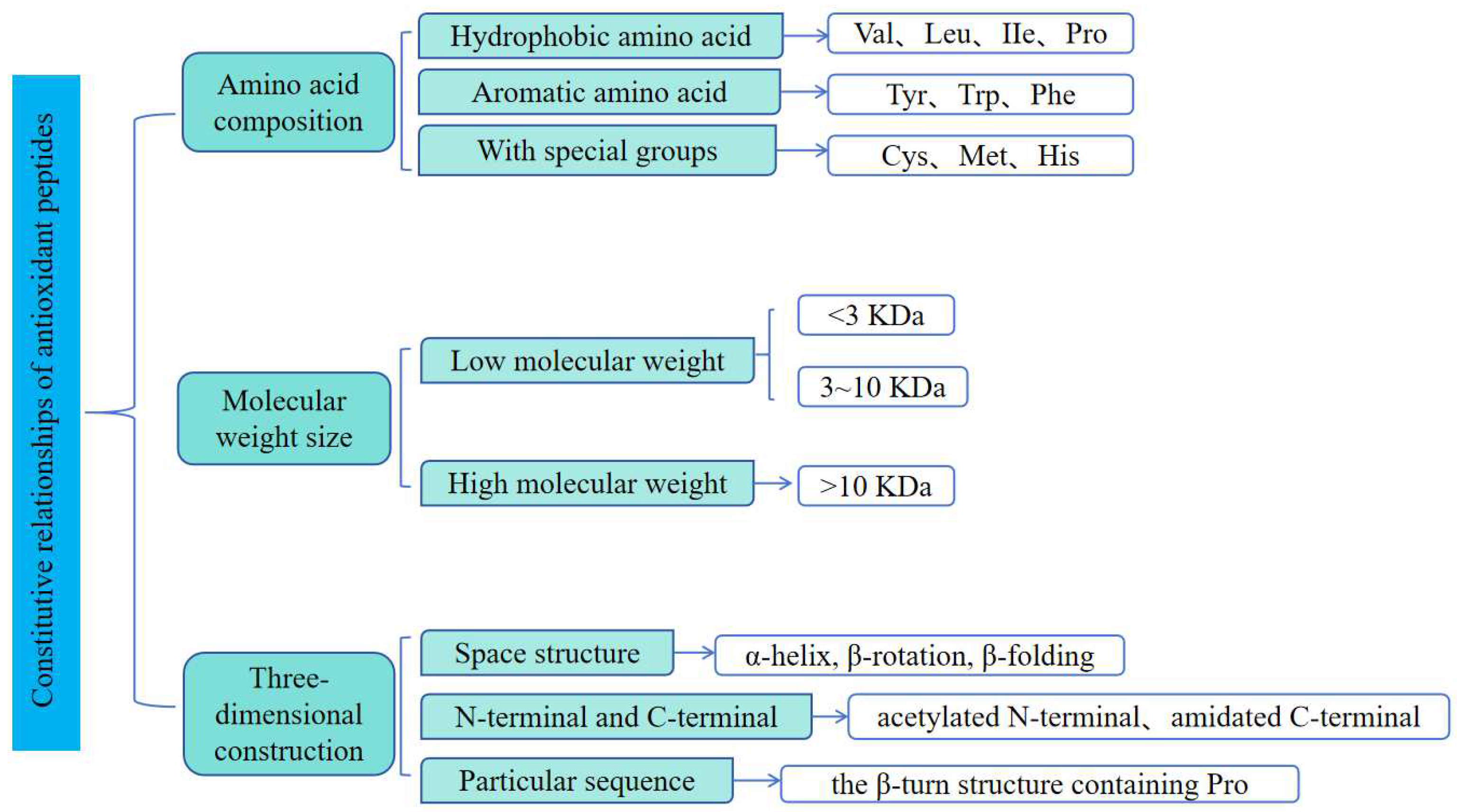 Pharmaceuticals 18 00842 g002