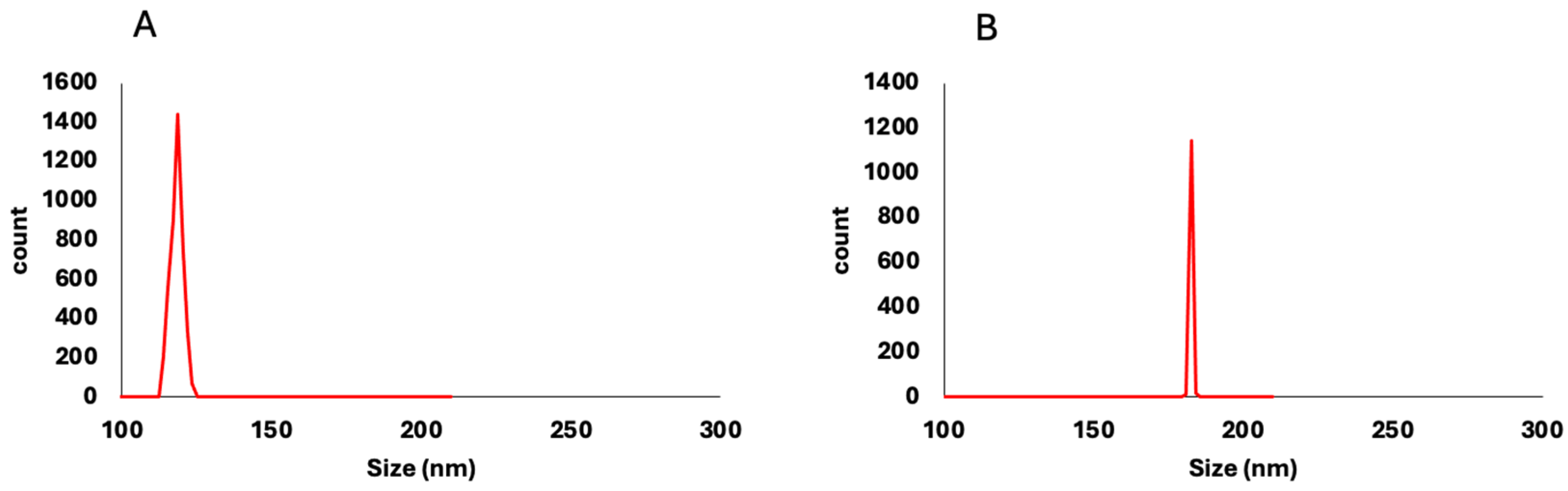 Pharmaceuticals 18 00844 g001
