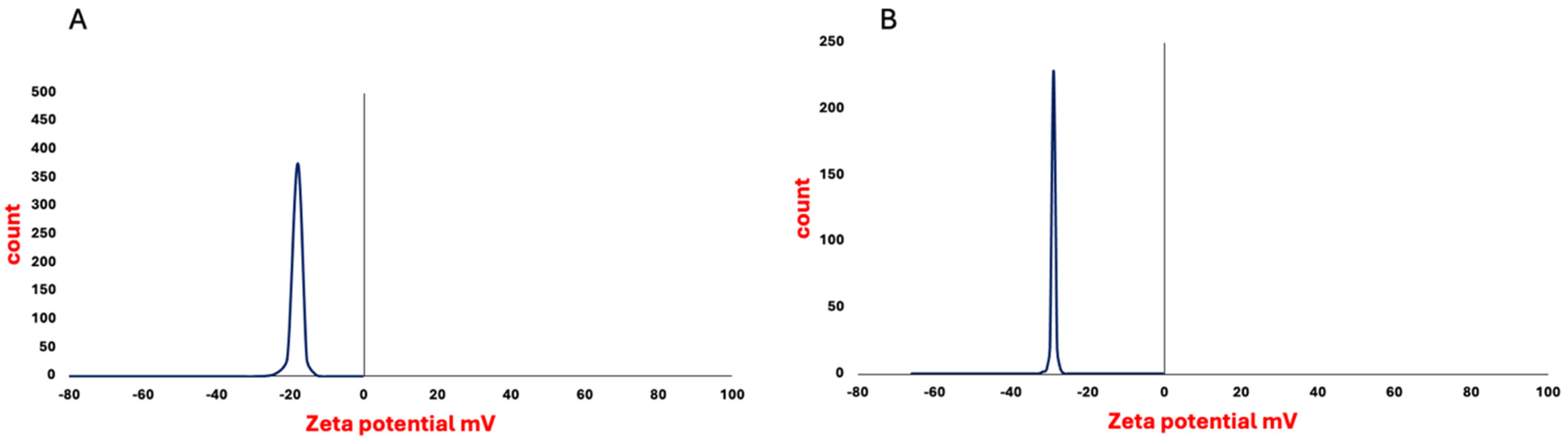 Pharmaceuticals 18 00844 g002