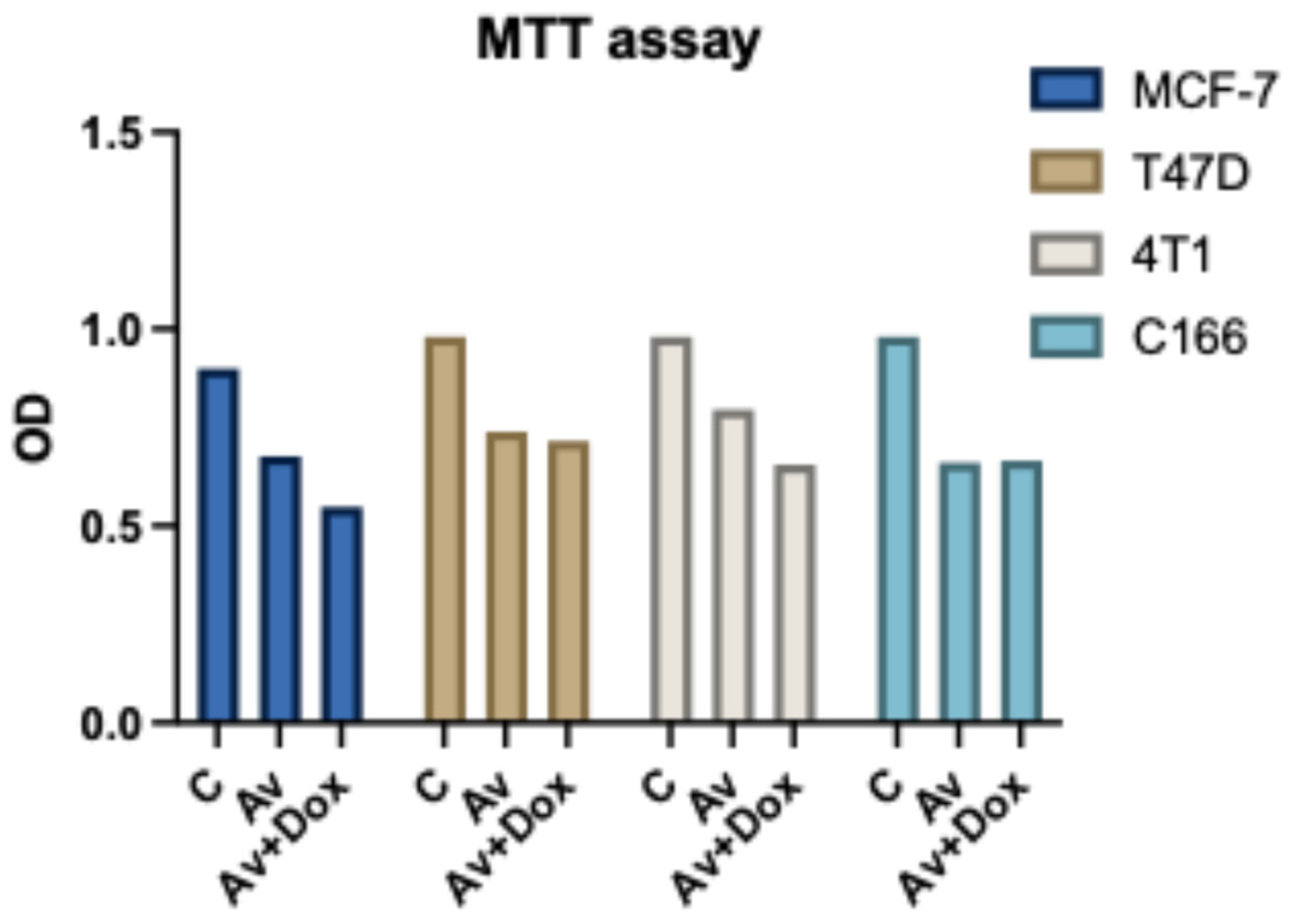 Pharmaceuticals 18 00844 g011