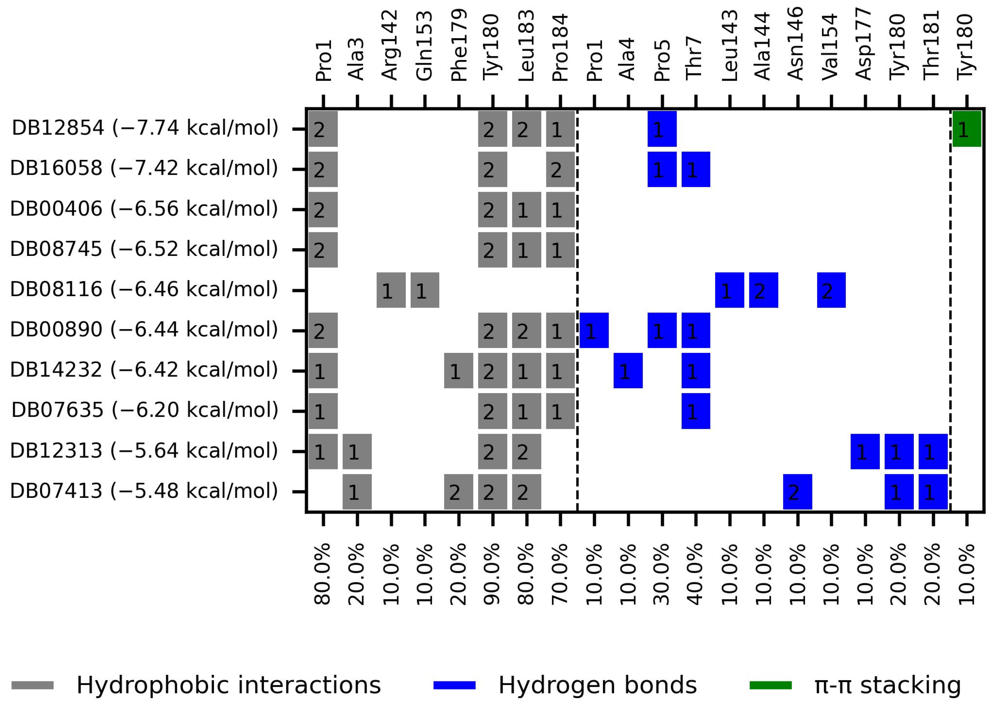 Pharmaceuticals 18 00845 g003