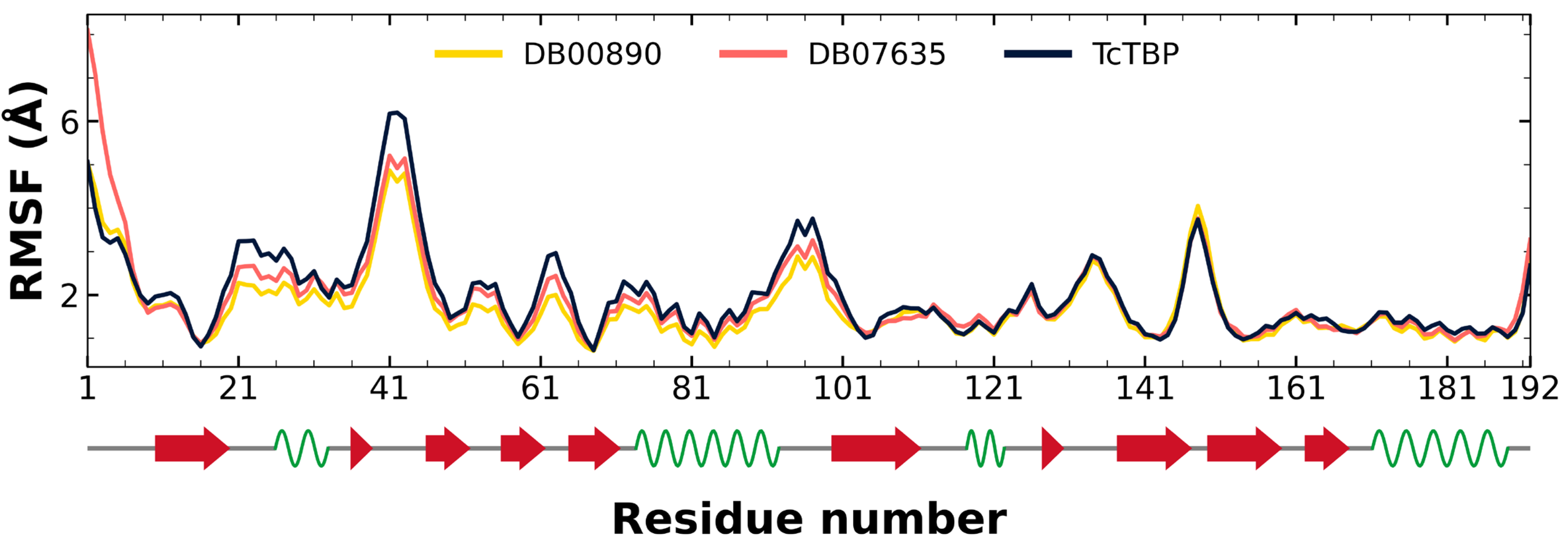 Pharmaceuticals 18 00845 g006