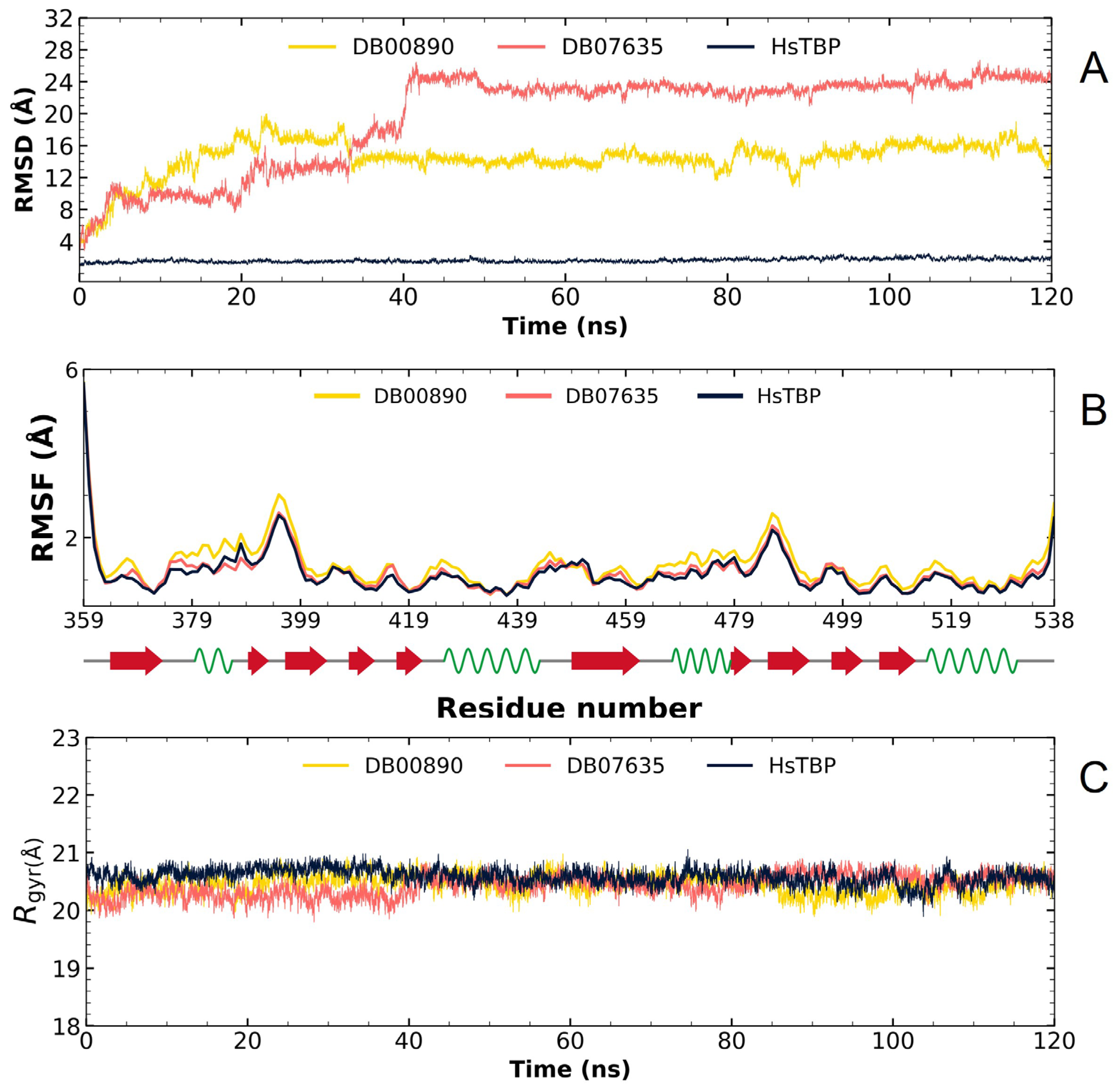 Pharmaceuticals 18 00845 g008