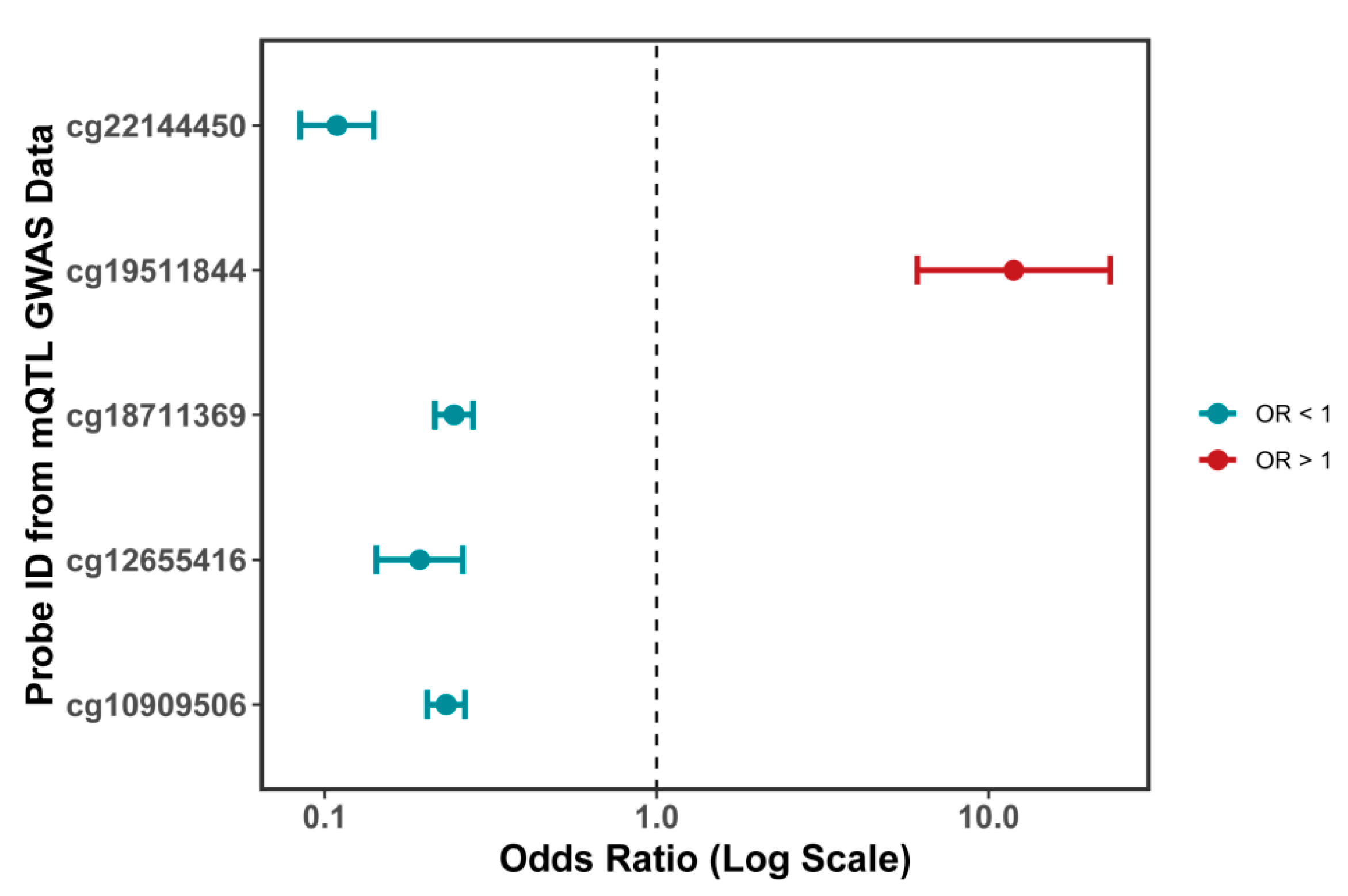 Pharmaceuticals 18 00846 g004