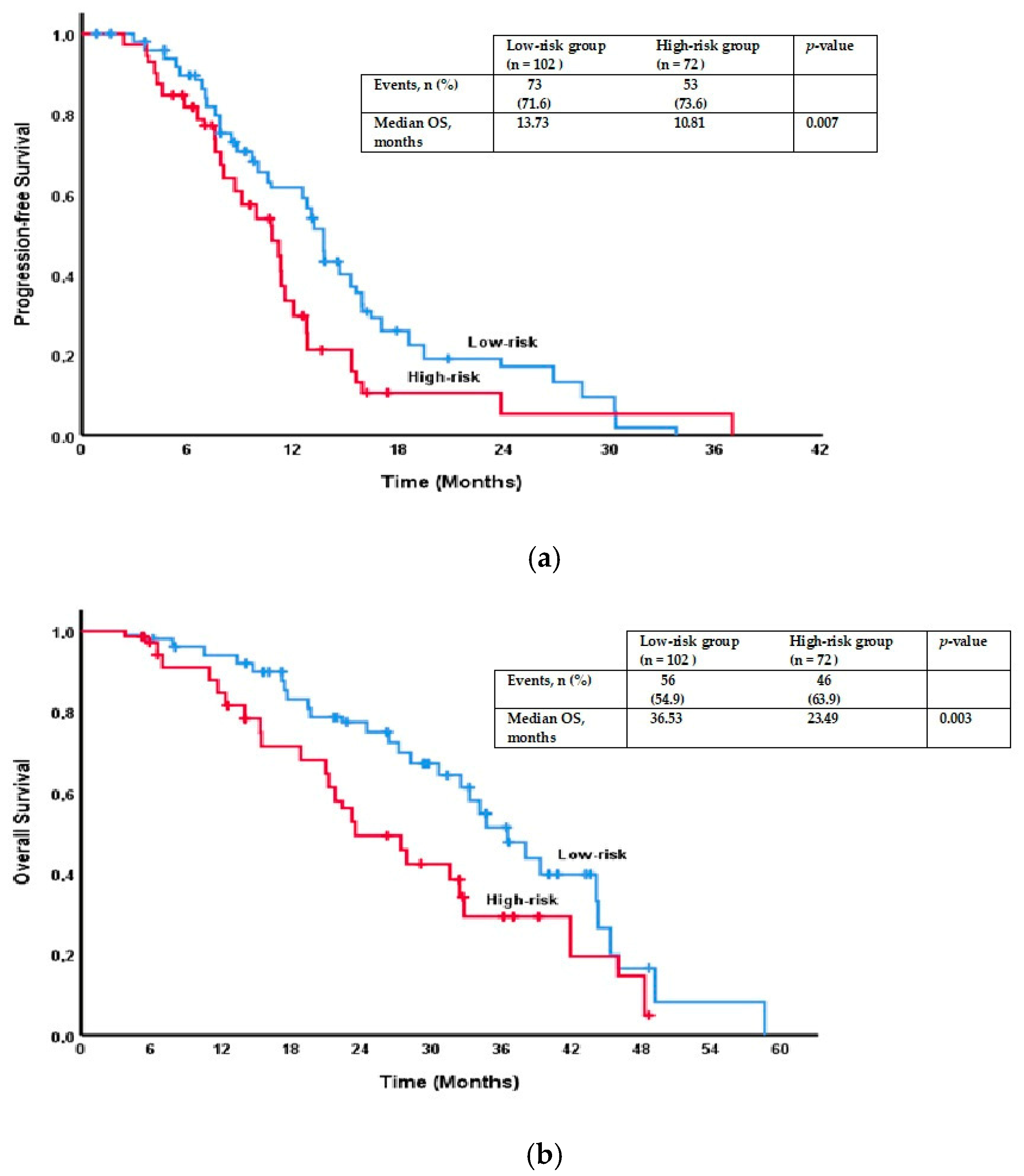 Pharmaceuticals 18 00850 g001
