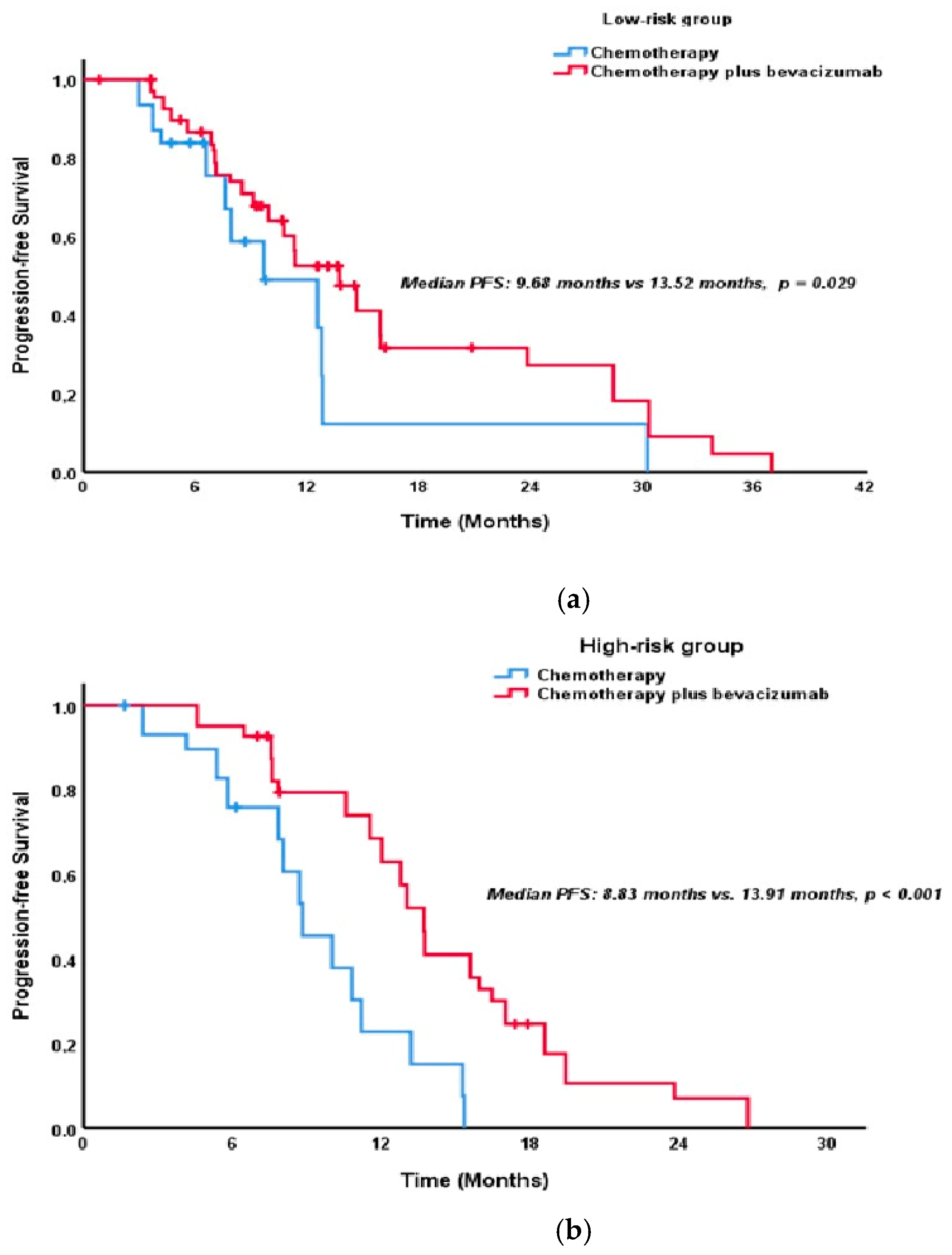 Pharmaceuticals 18 00850 g002