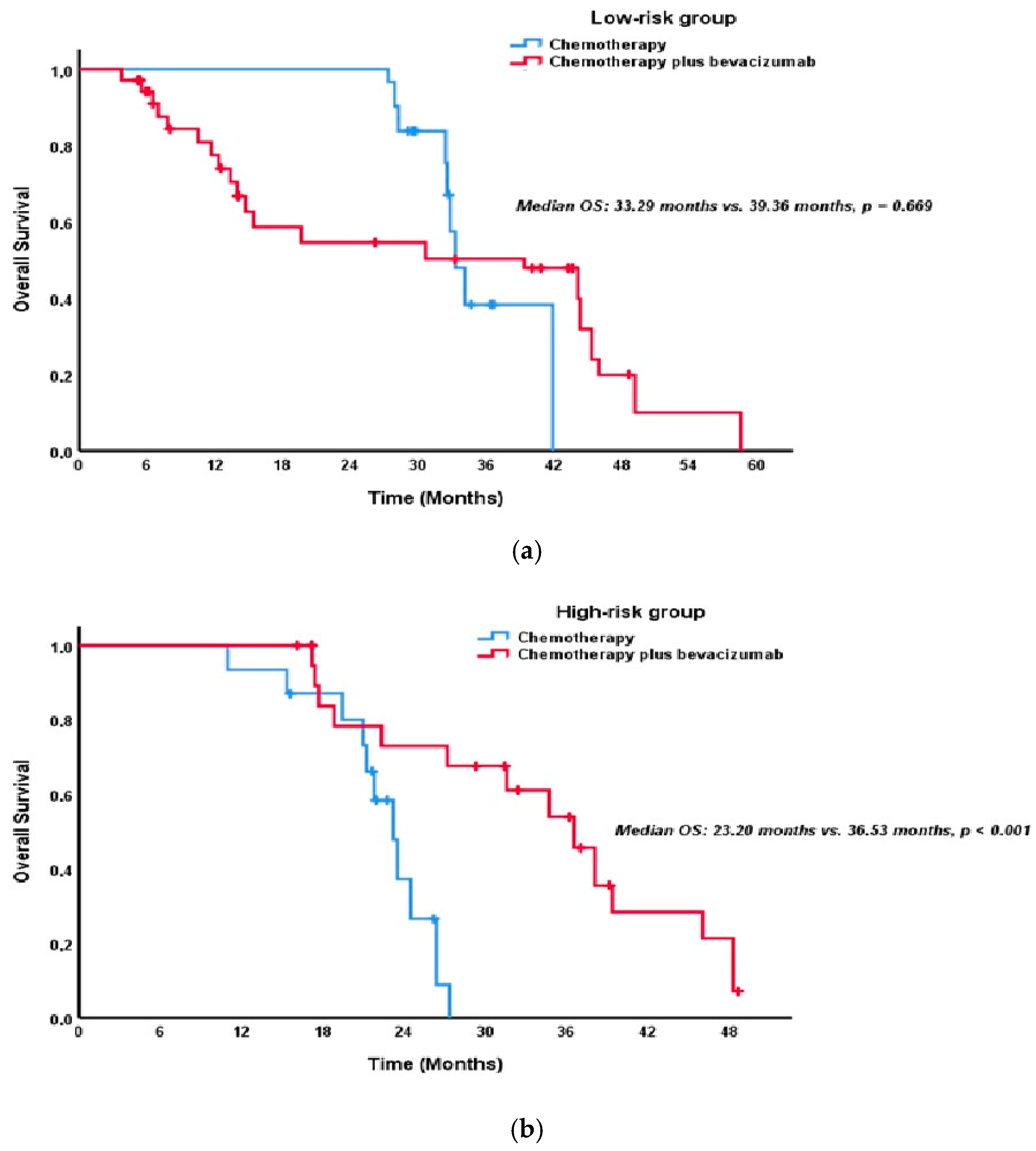 Pharmaceuticals 18 00850 g003