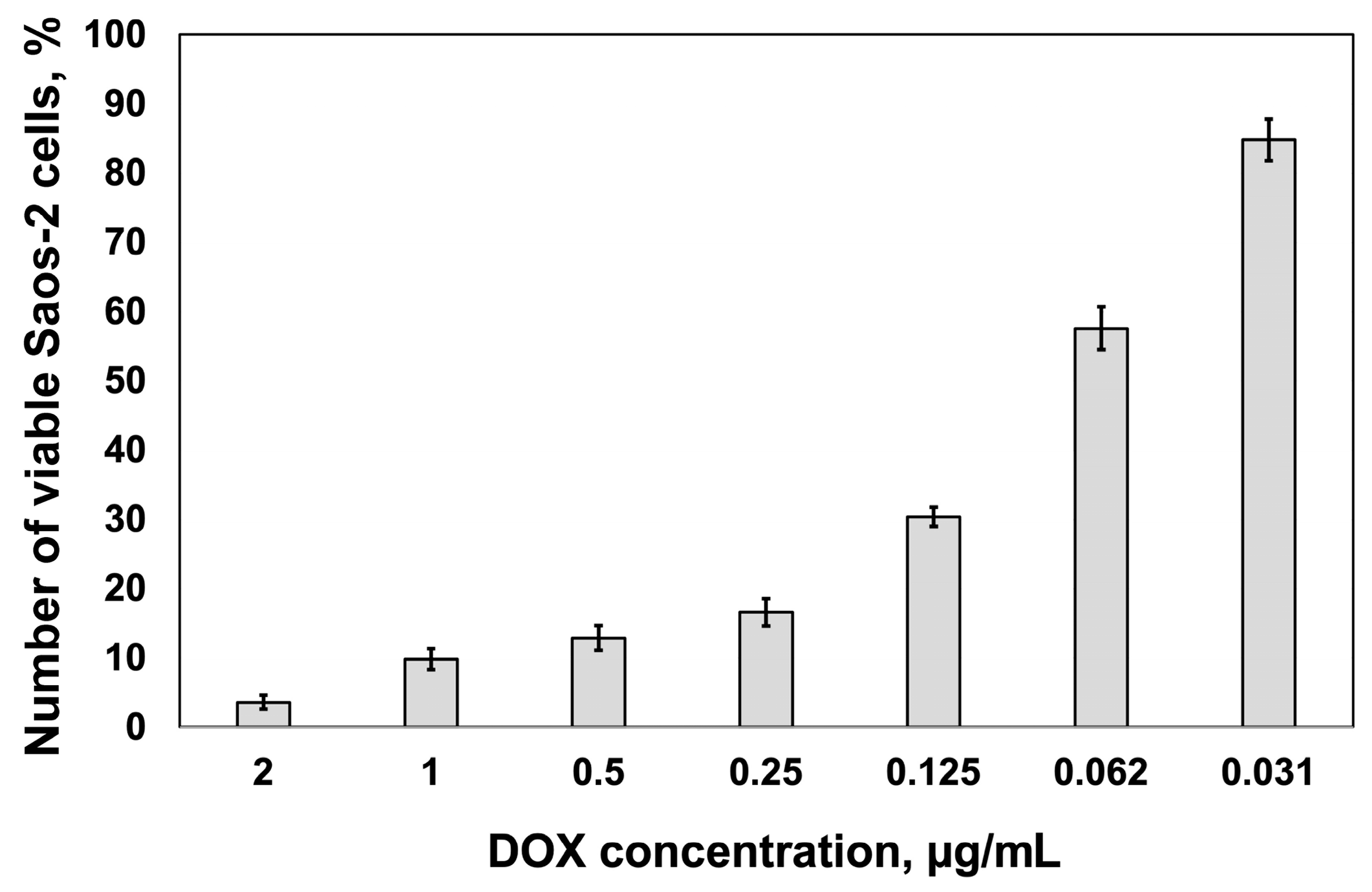 Pharmaceuticals 18 00852 g001