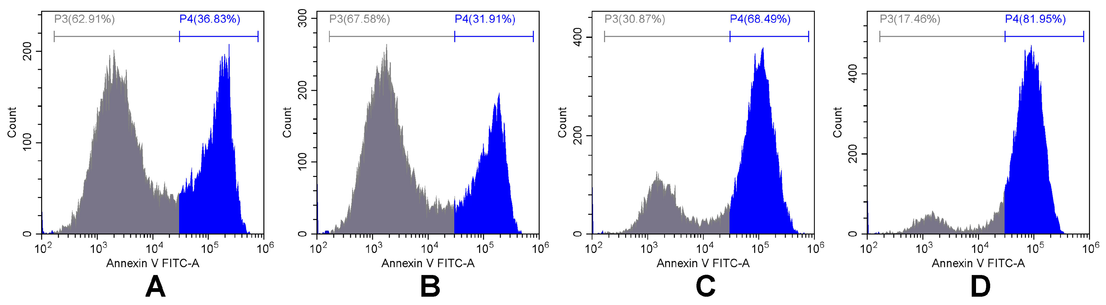 Pharmaceuticals 18 00852 g002