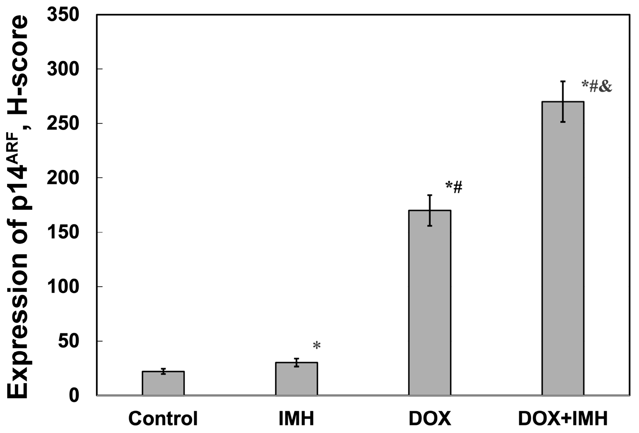 Pharmaceuticals 18 00852 g006