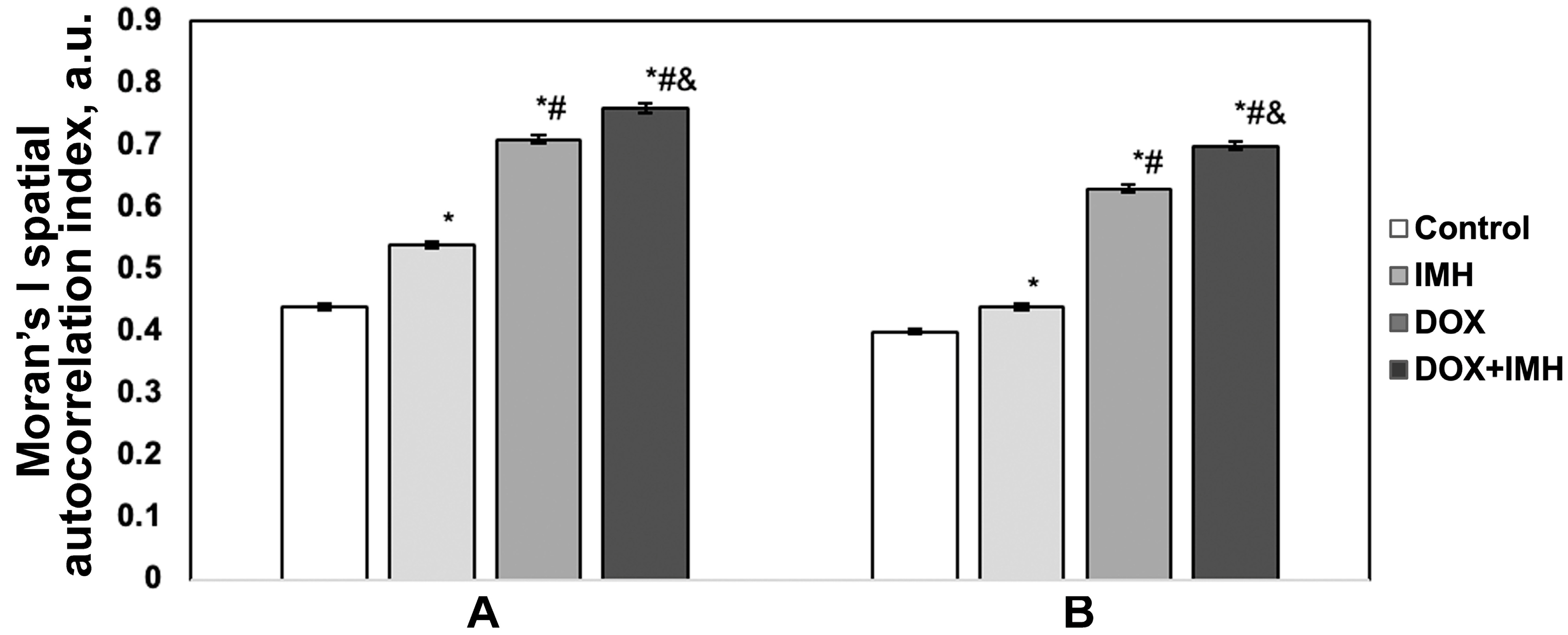 Pharmaceuticals 18 00852 g009