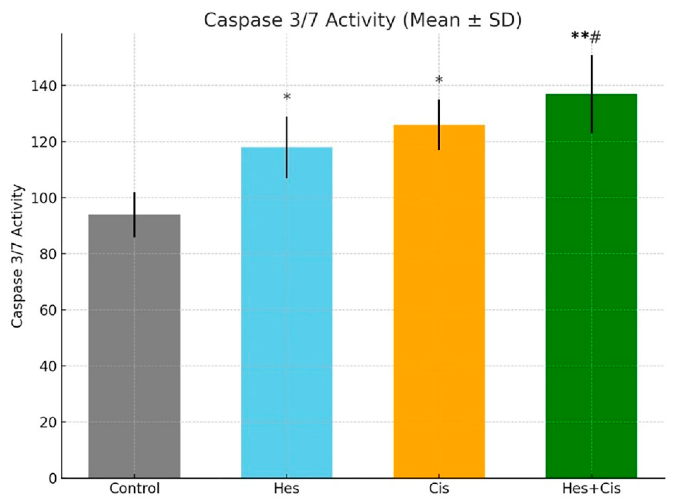Pharmaceuticals 18 00854 g003