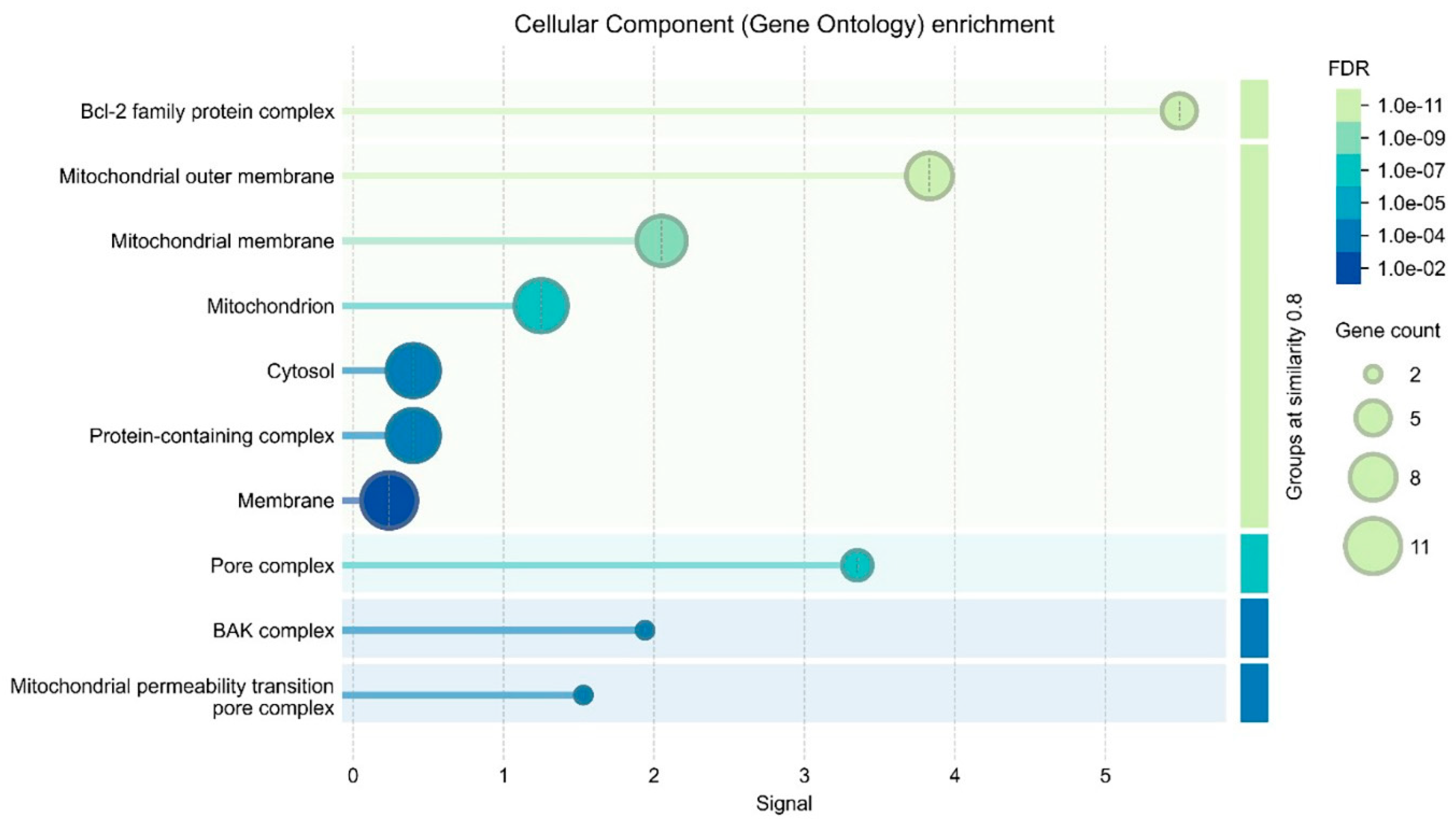 Pharmaceuticals 18 00854 g006