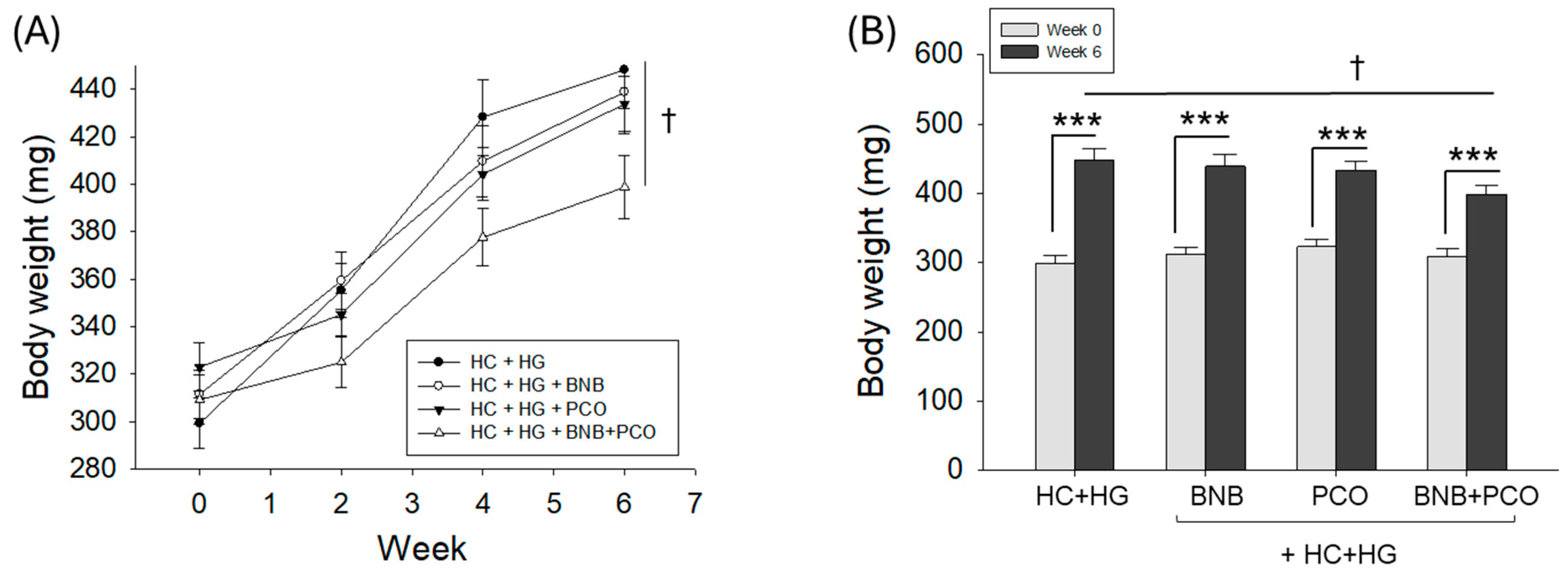 Pharmaceuticals 18 00860 g001