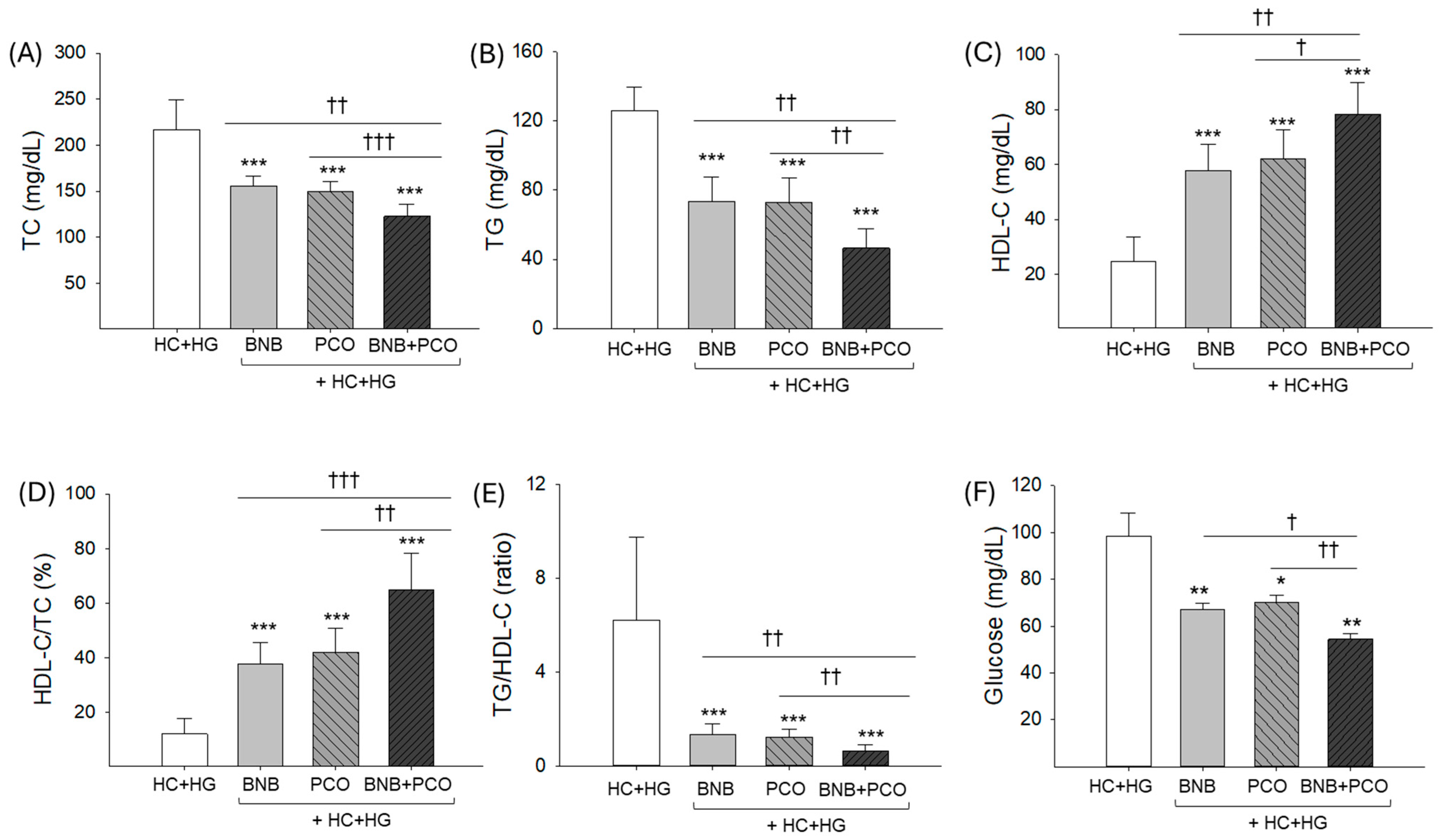 Pharmaceuticals 18 00860 g002