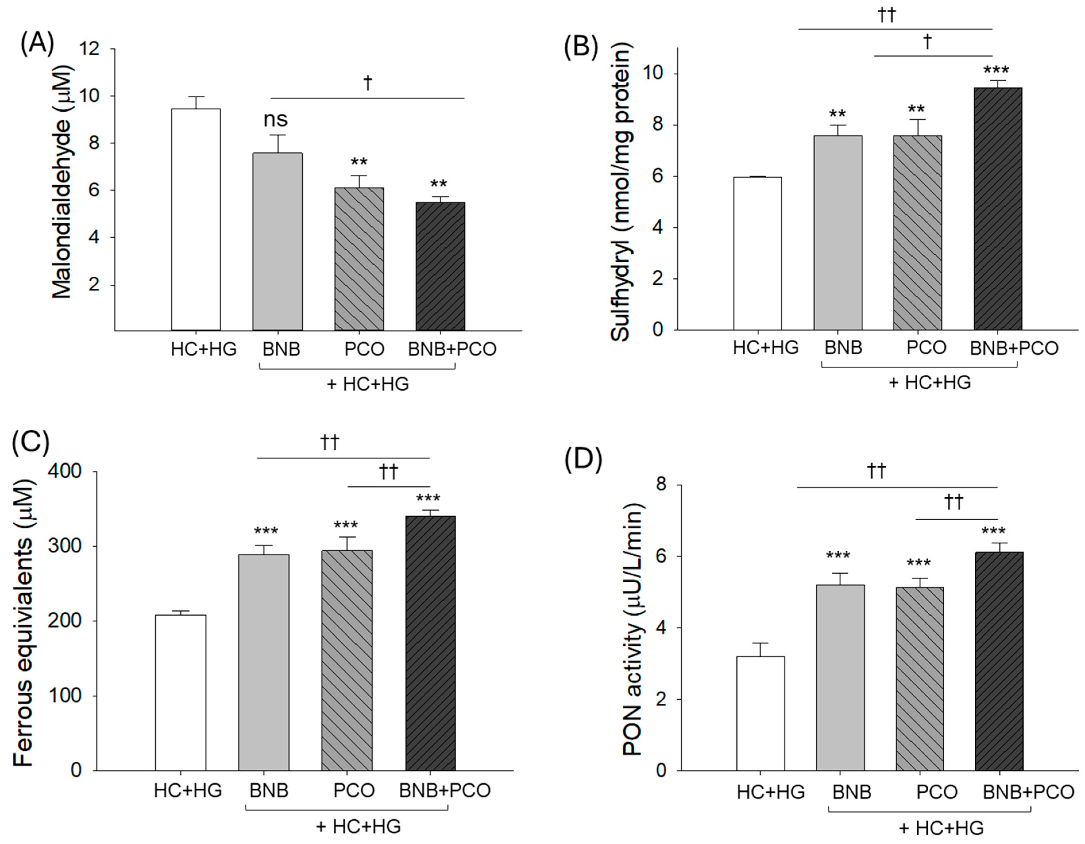 Pharmaceuticals 18 00860 g003