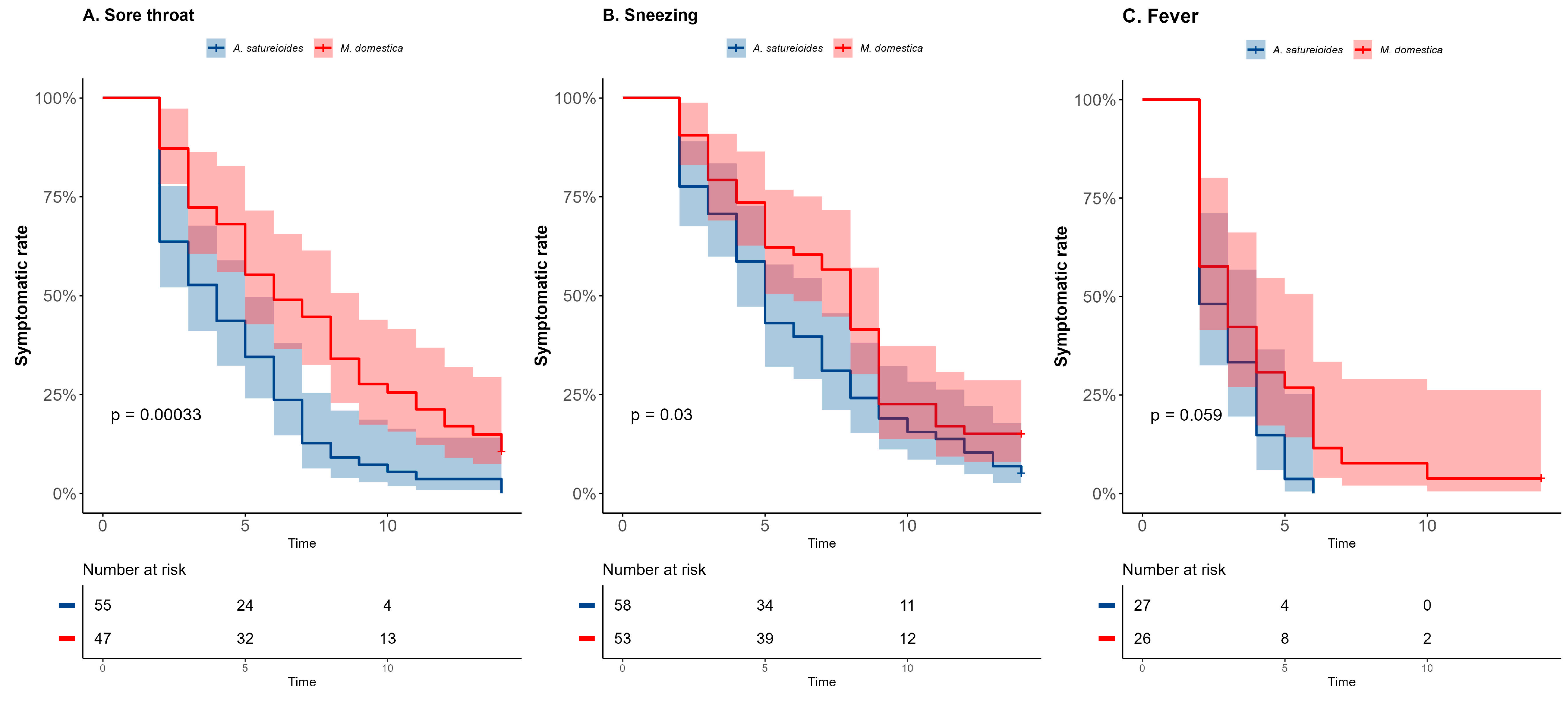 Pharmaceuticals 18 00861 g002
