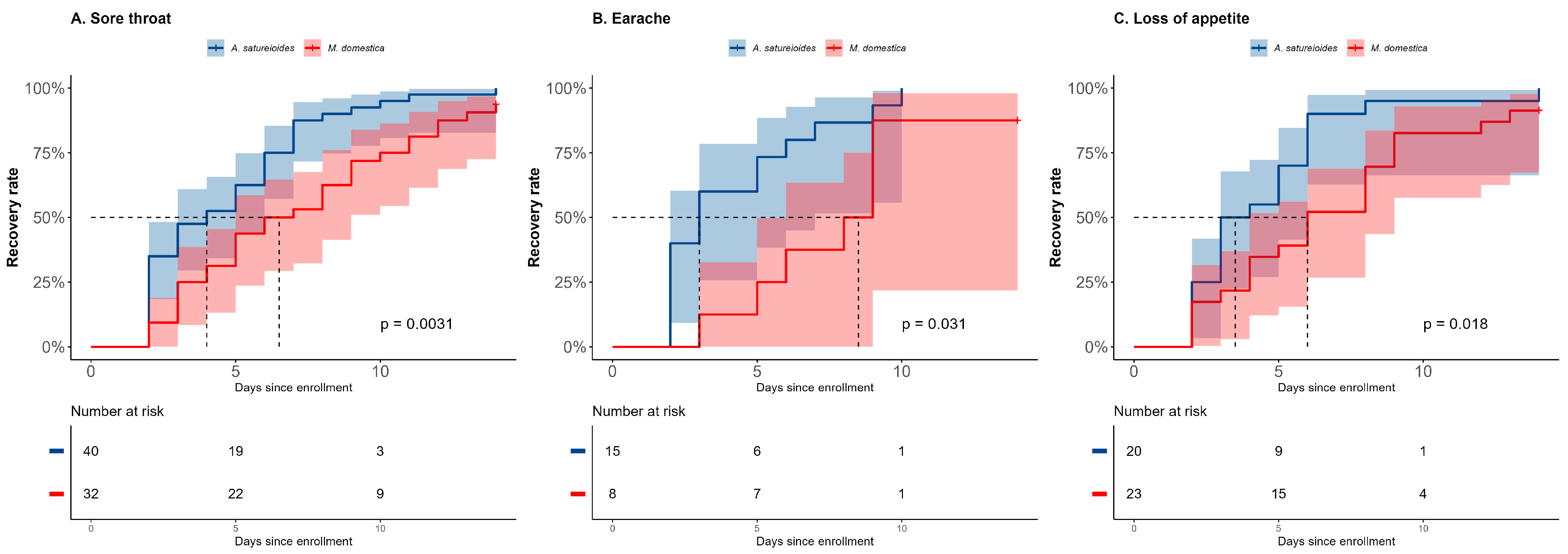Pharmaceuticals 18 00861 g004