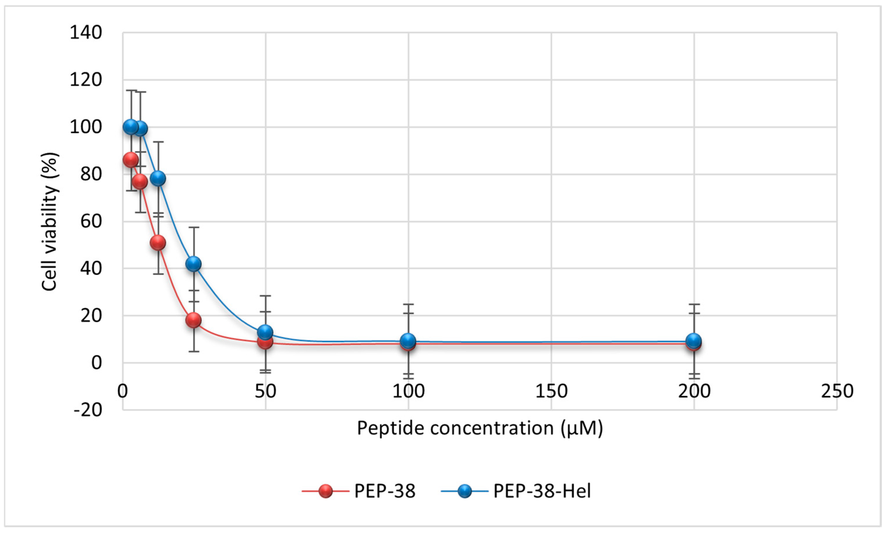 Pharmaceuticals 18 00862 g003