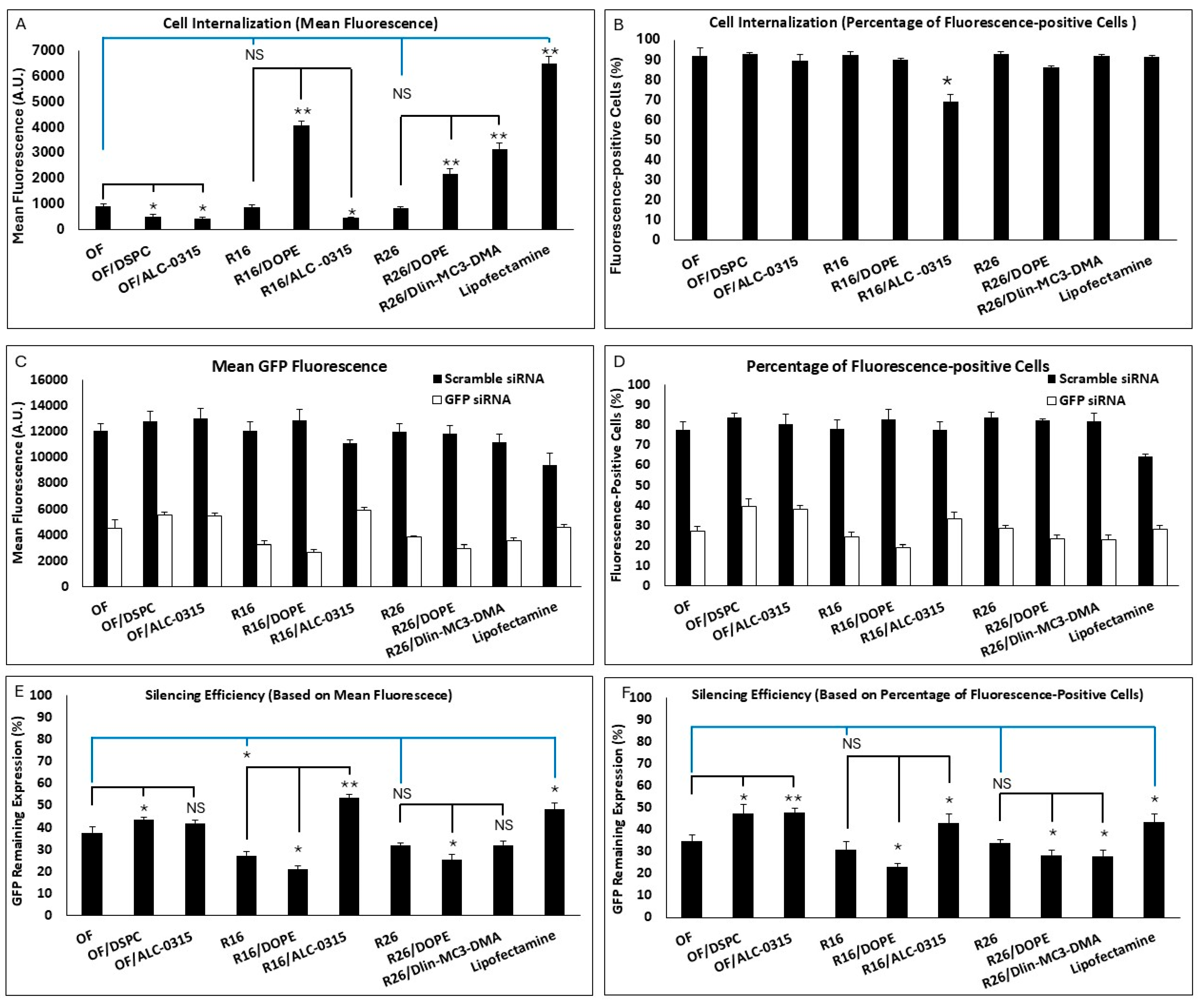 Pharmaceuticals 18 00864 g004