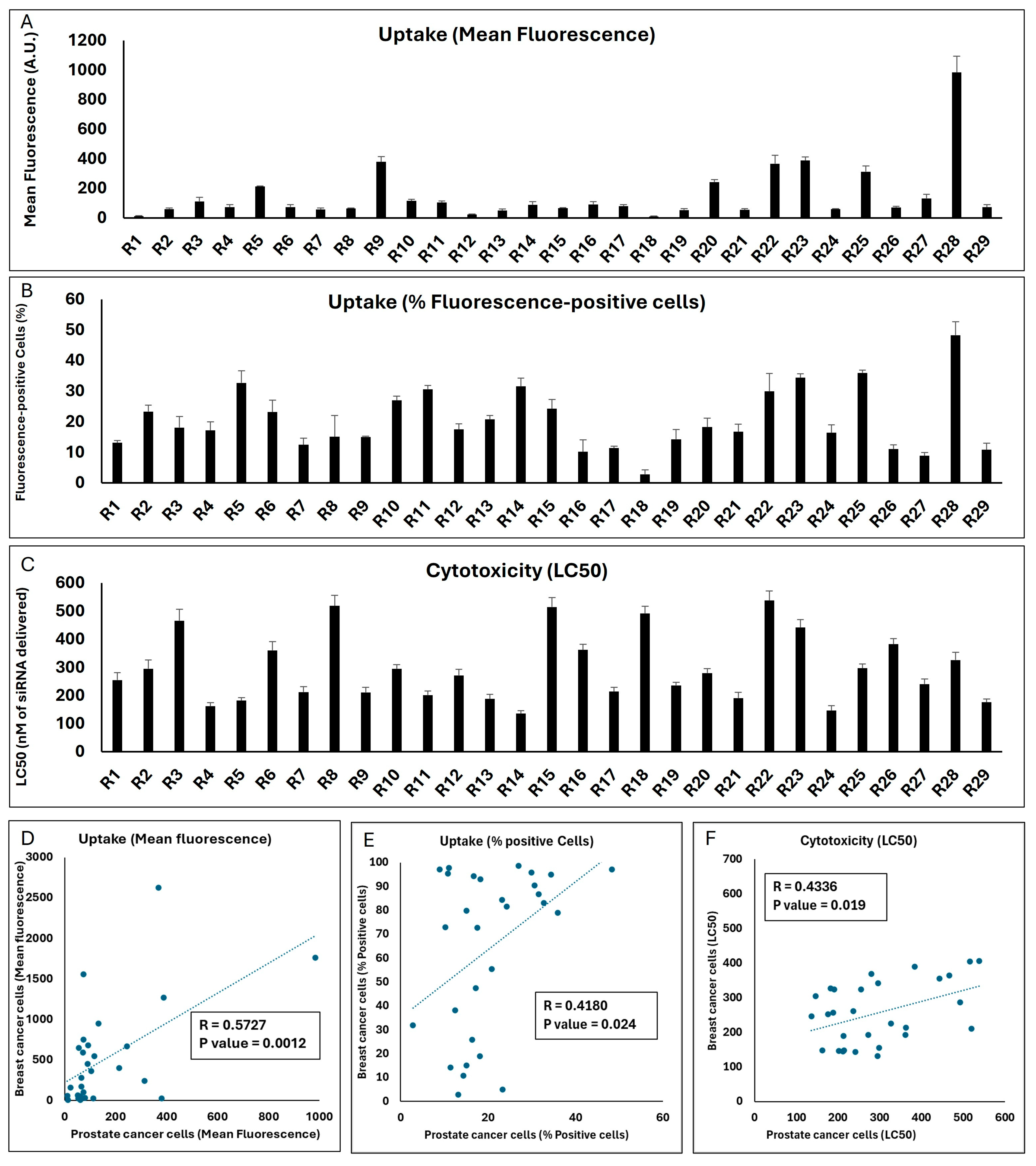Pharmaceuticals 18 00864 g007