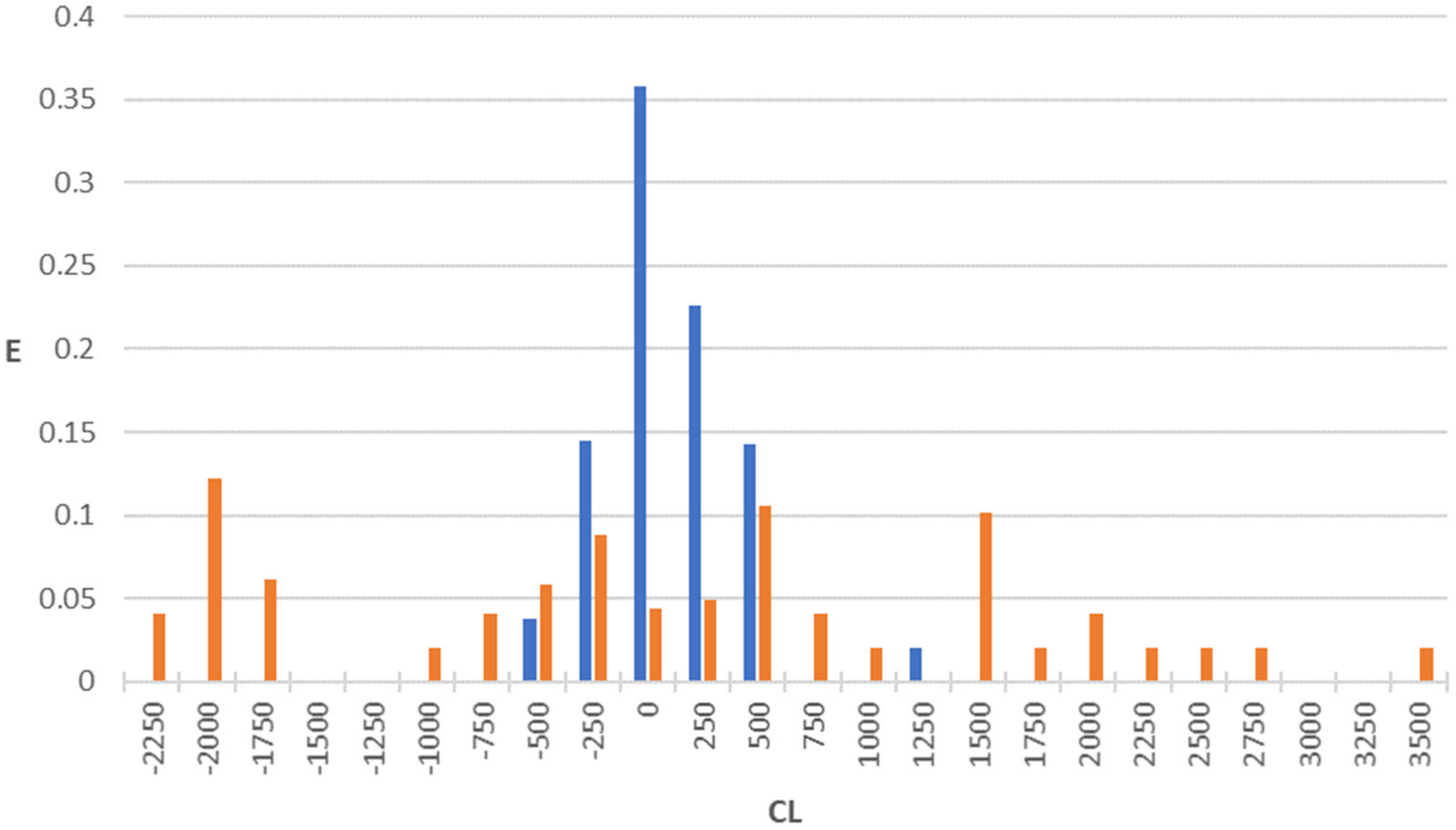 Pharmaceuticals 18 00865 g003
