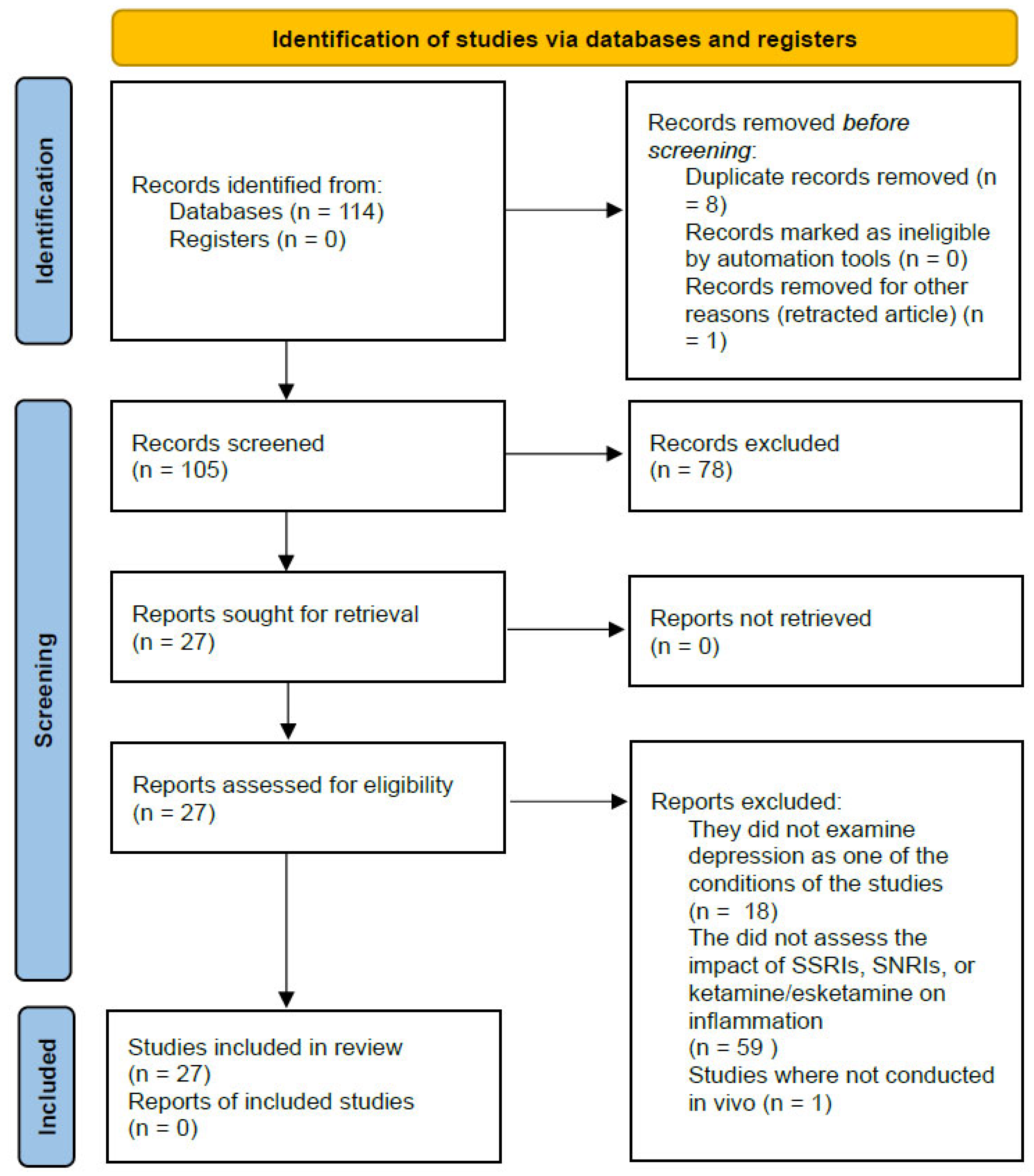 Pharmaceuticals 18 00867 g003
