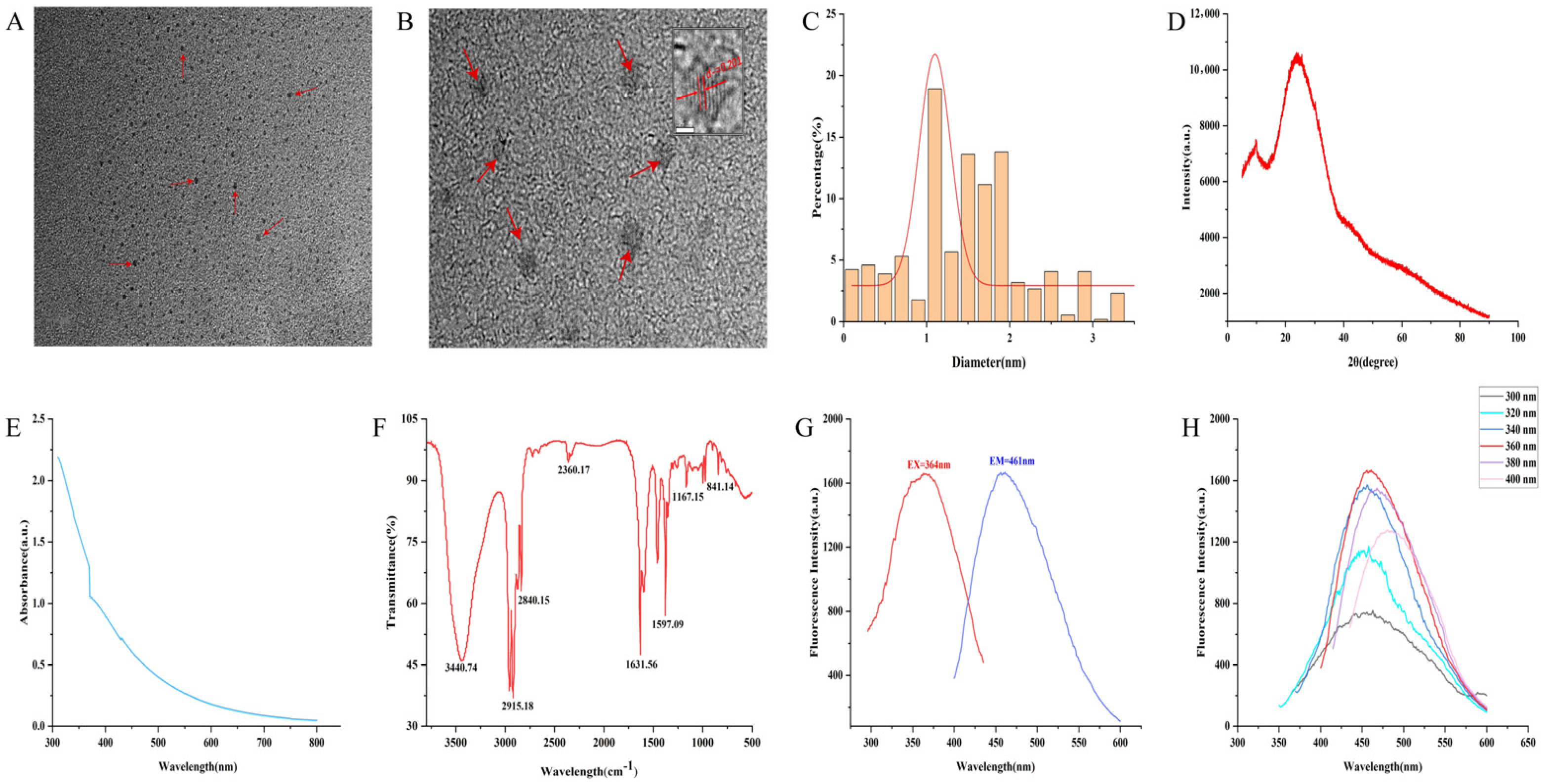 Pharmaceuticals 18 00870 g001