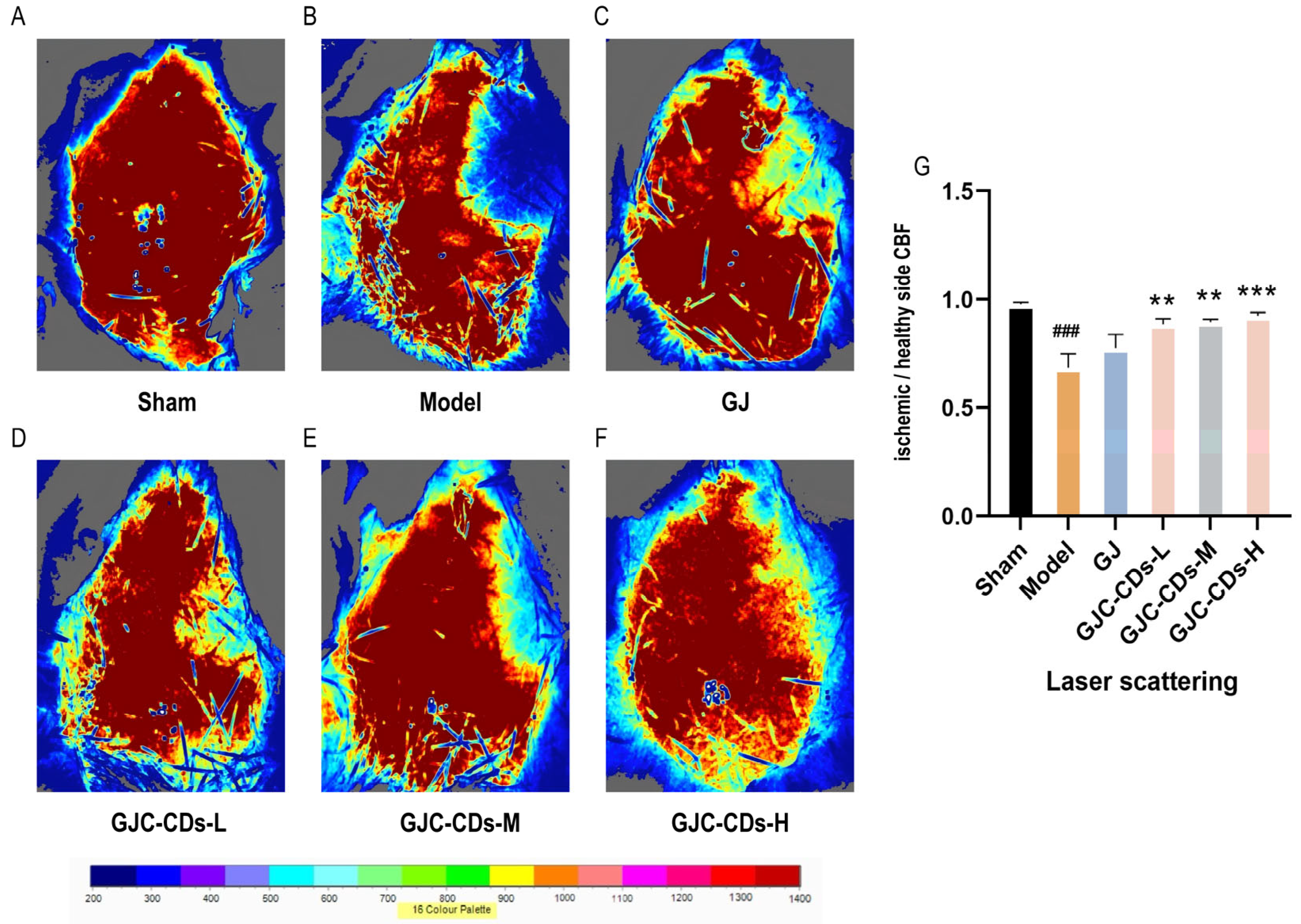 Pharmaceuticals 18 00870 g004