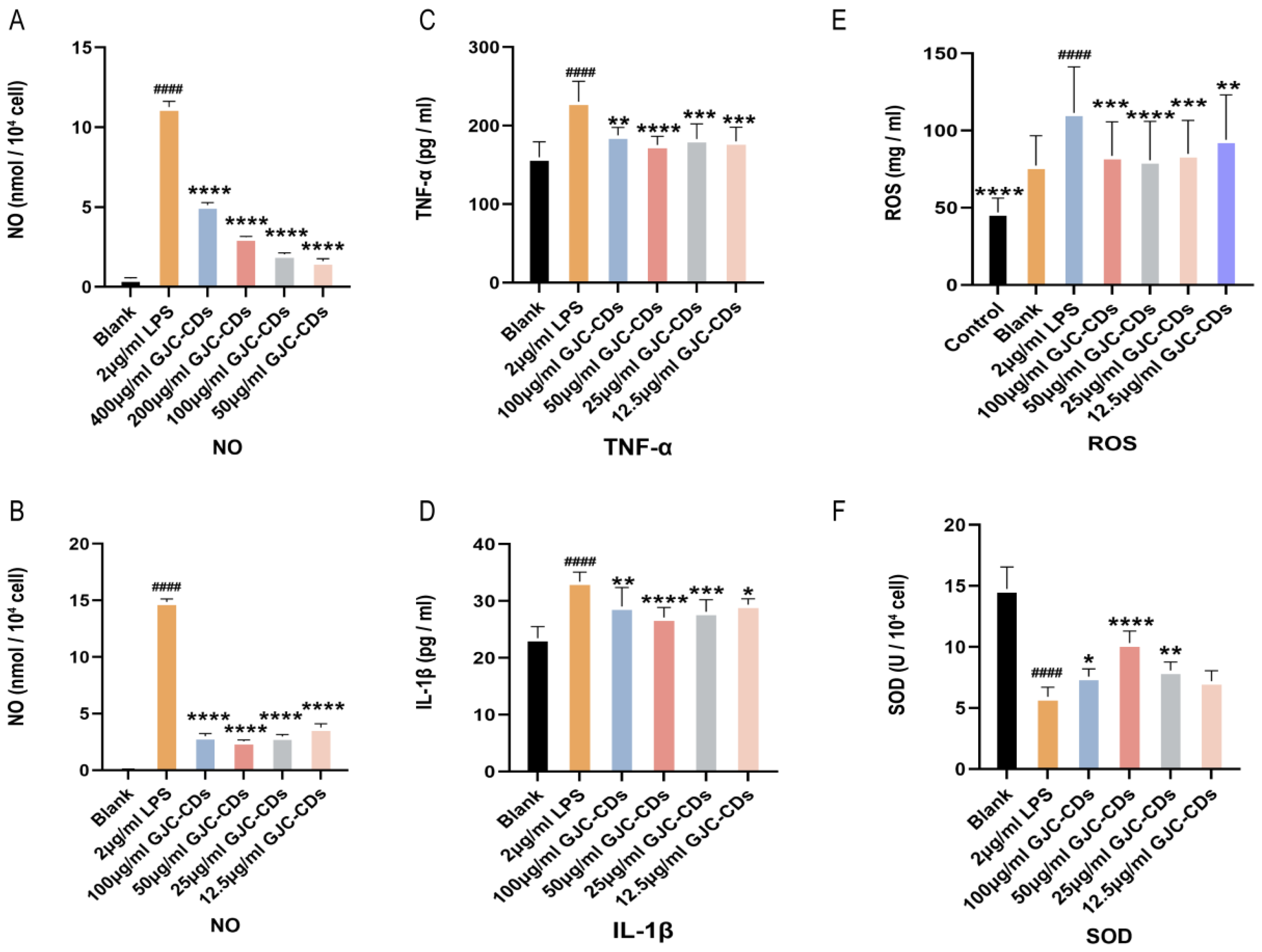 Pharmaceuticals 18 00870 g009