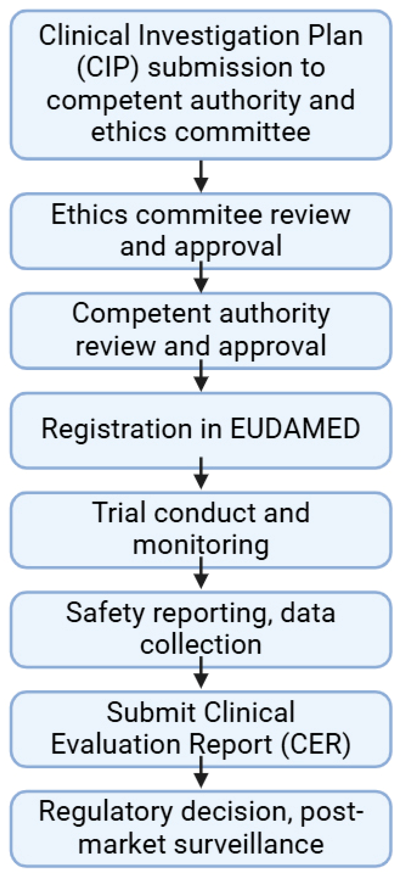 Pharmaceuticals 18 00876 g003