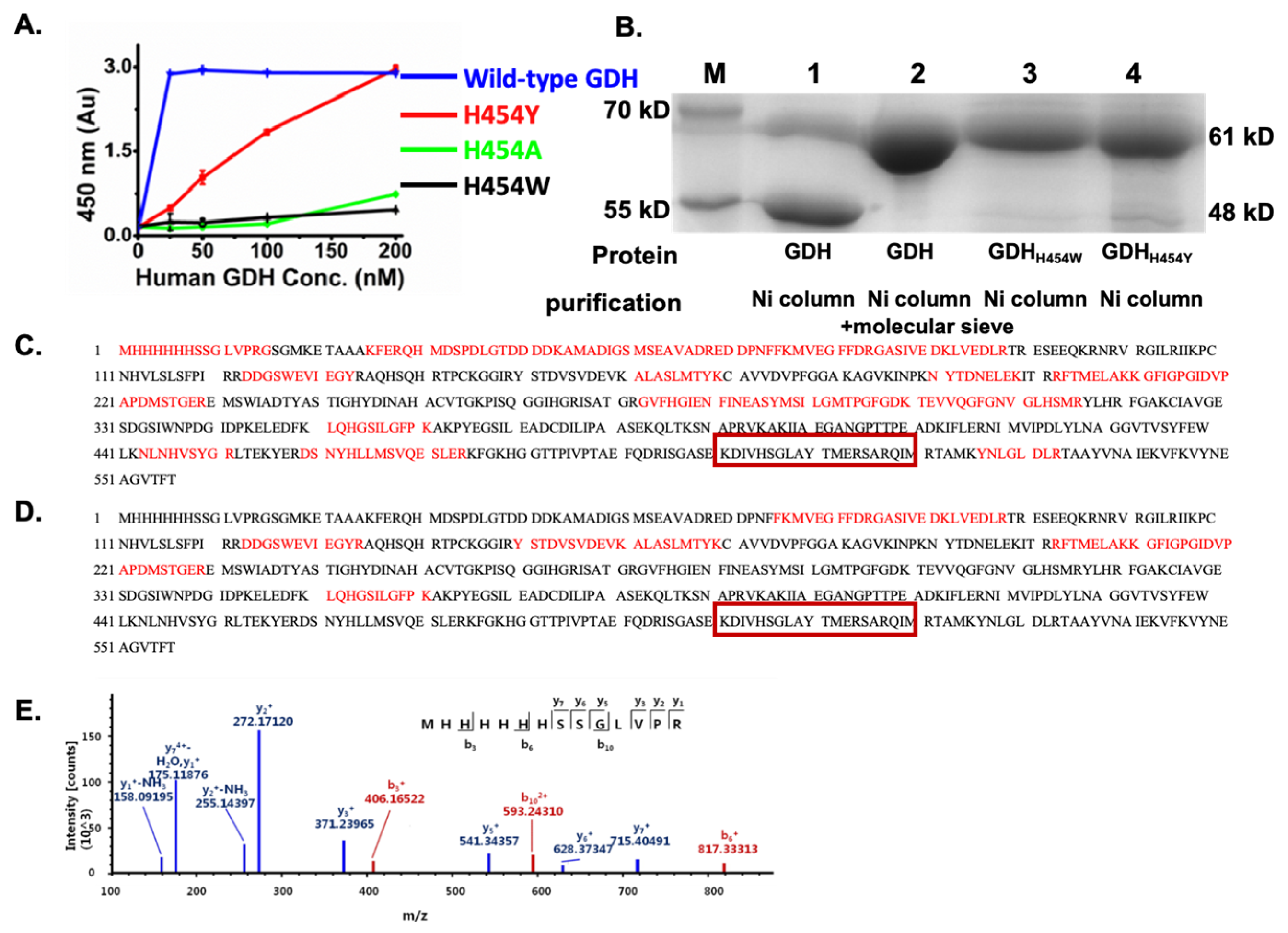 Pharmaceuticals 18 00877 g002