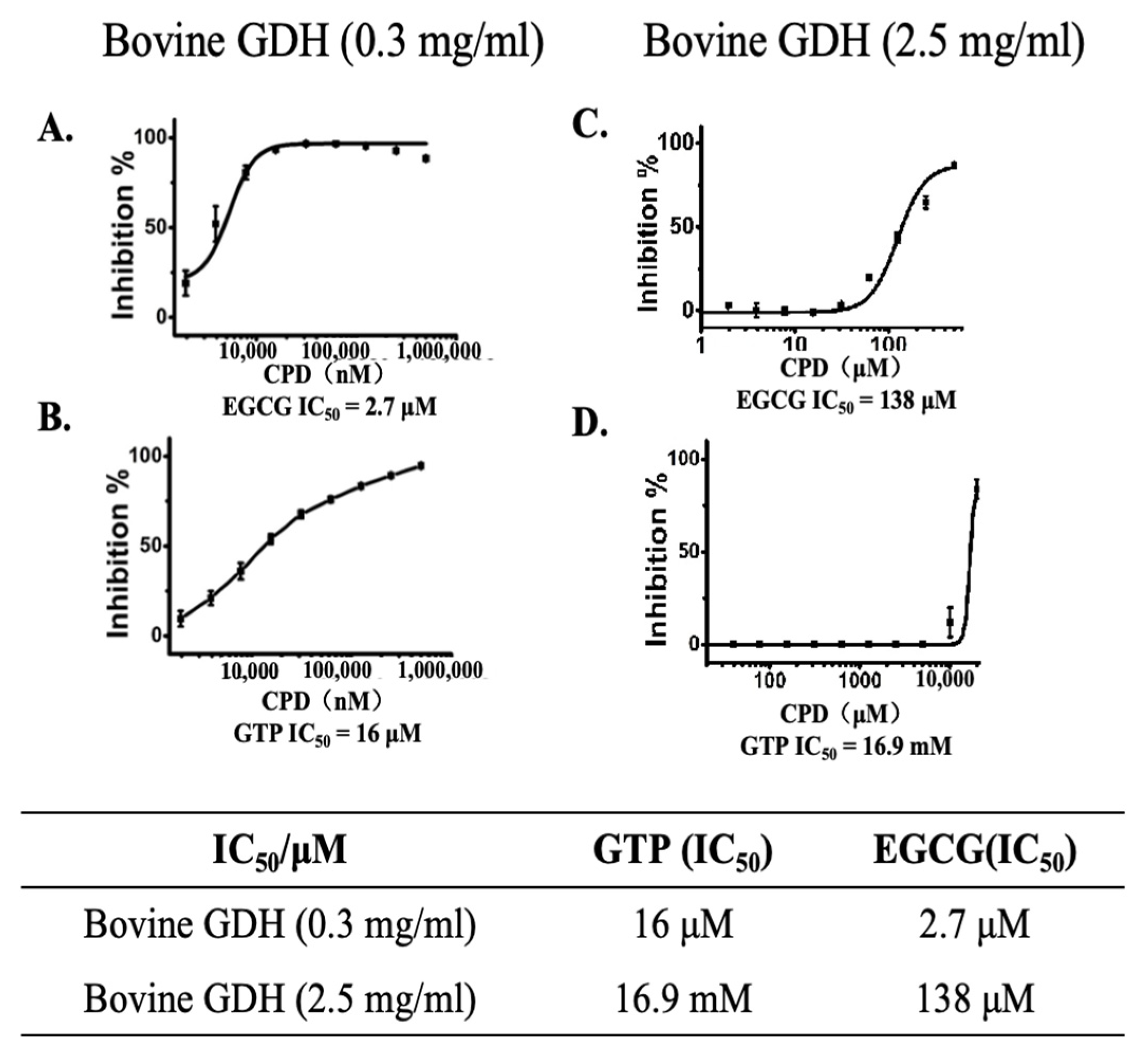 Pharmaceuticals 18 00877 g004